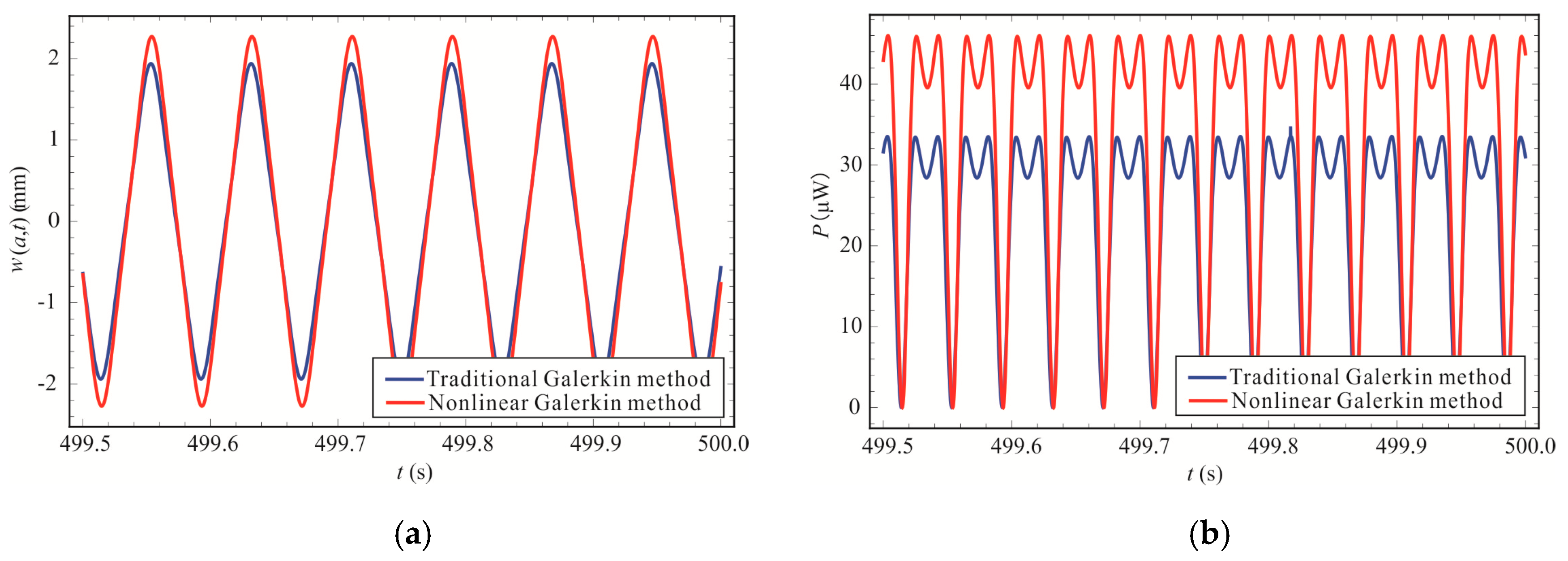 Energies 12 02410 g010