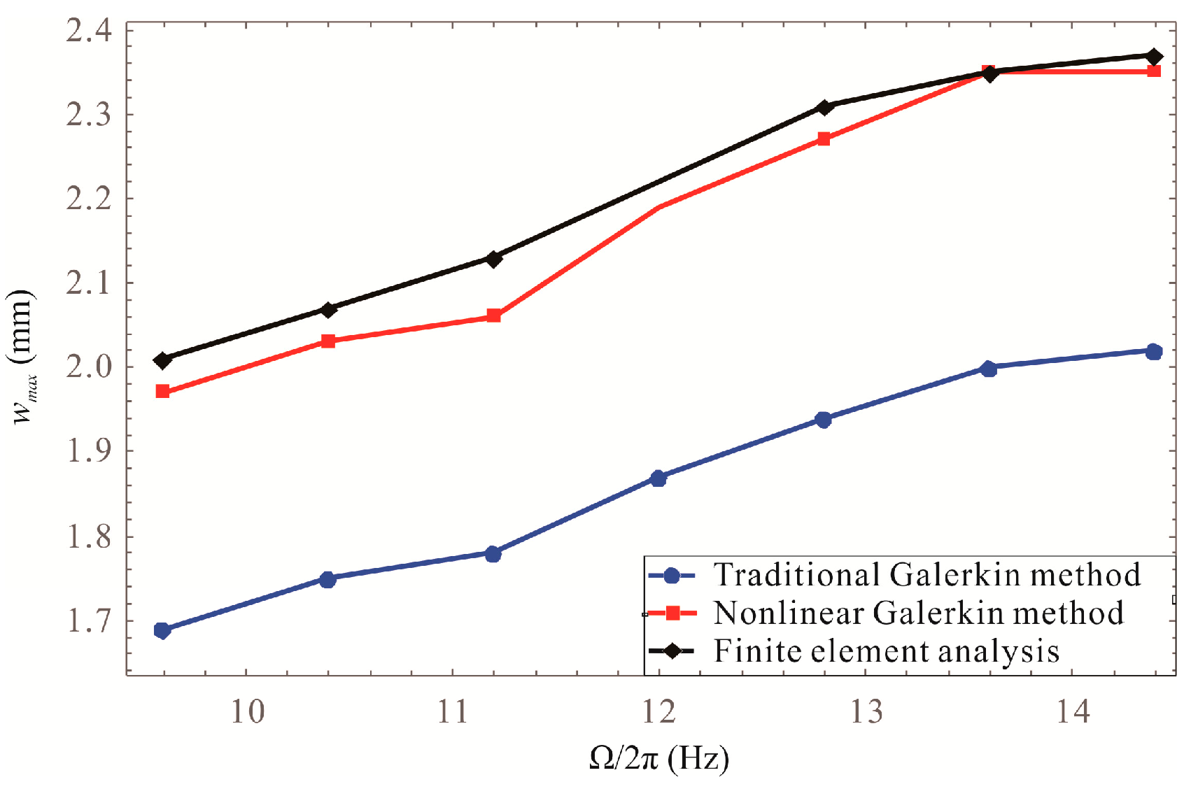 Energies 12 02410 g011