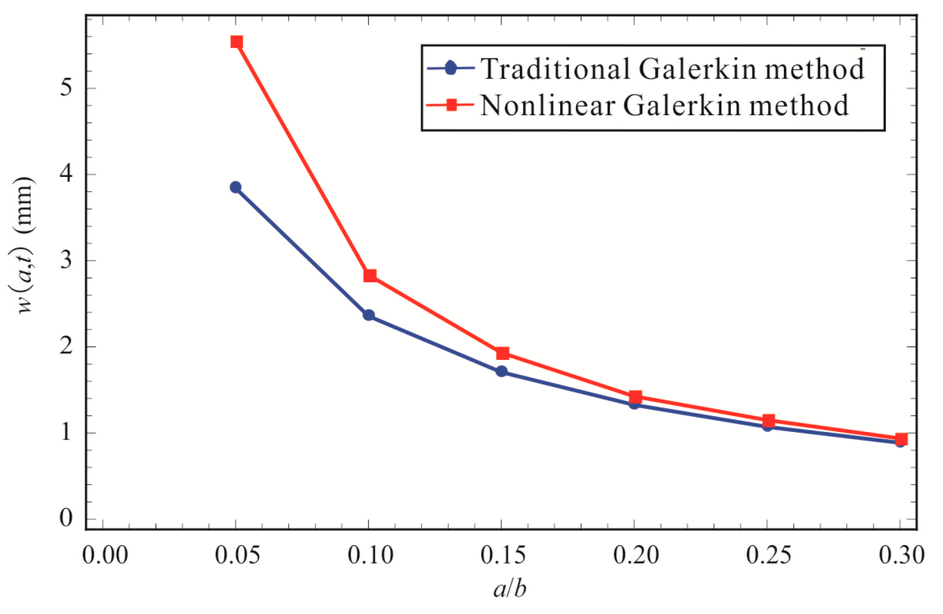 Energies 12 02410 g016