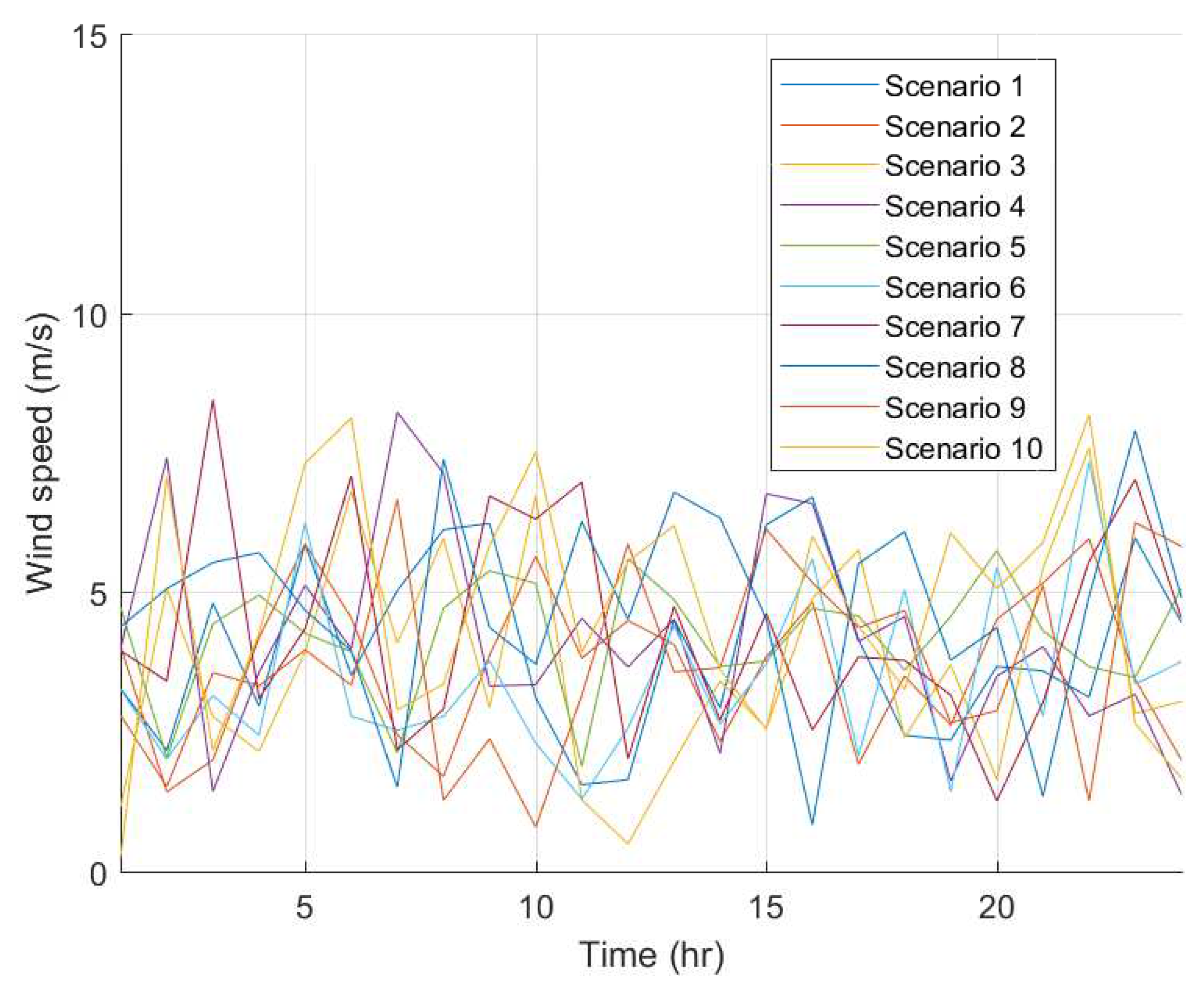 Energies 12 02412 g011