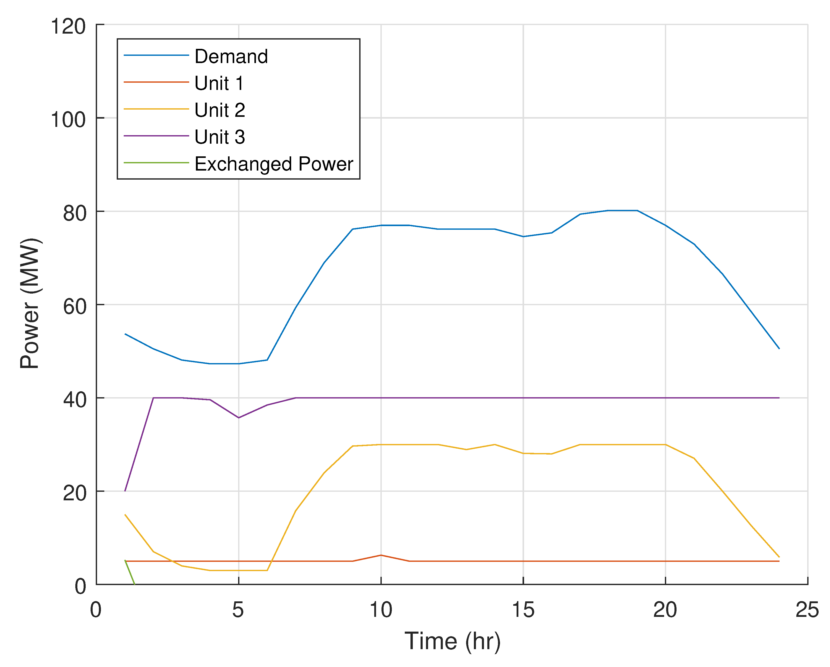 Energies 12 02412 g012