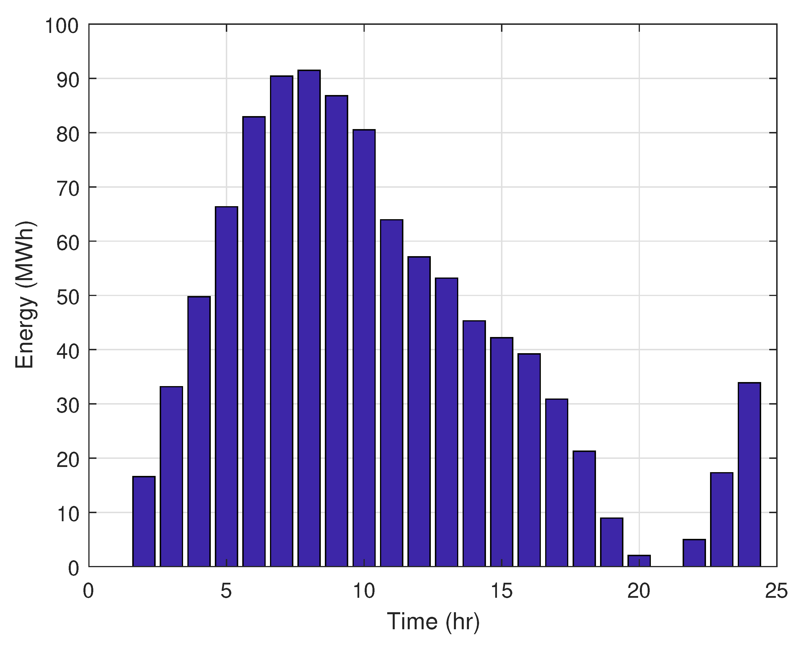Energies 12 02412 g015