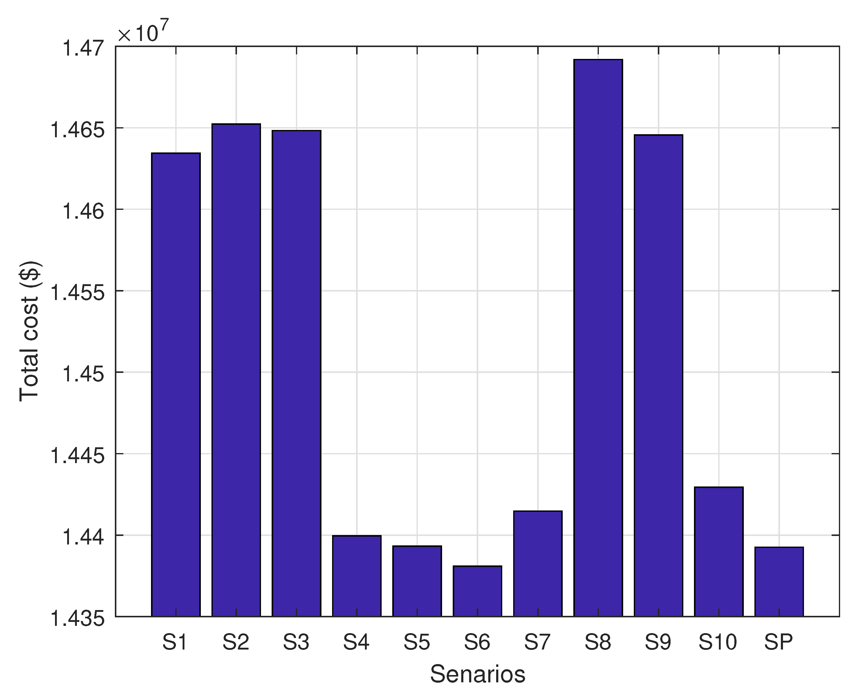 Energies 12 02412 g016