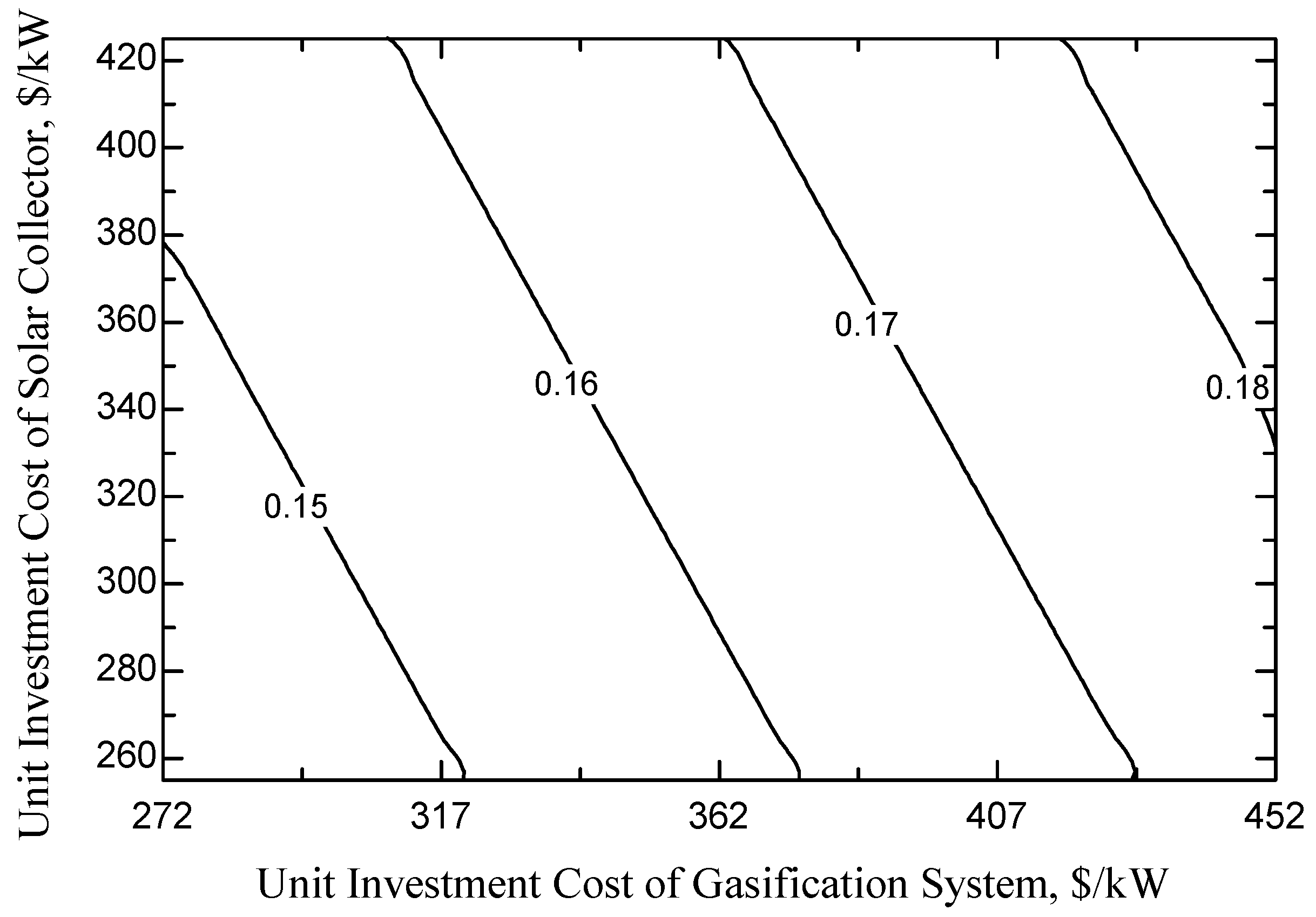 Energies 12 02418 g007 550
