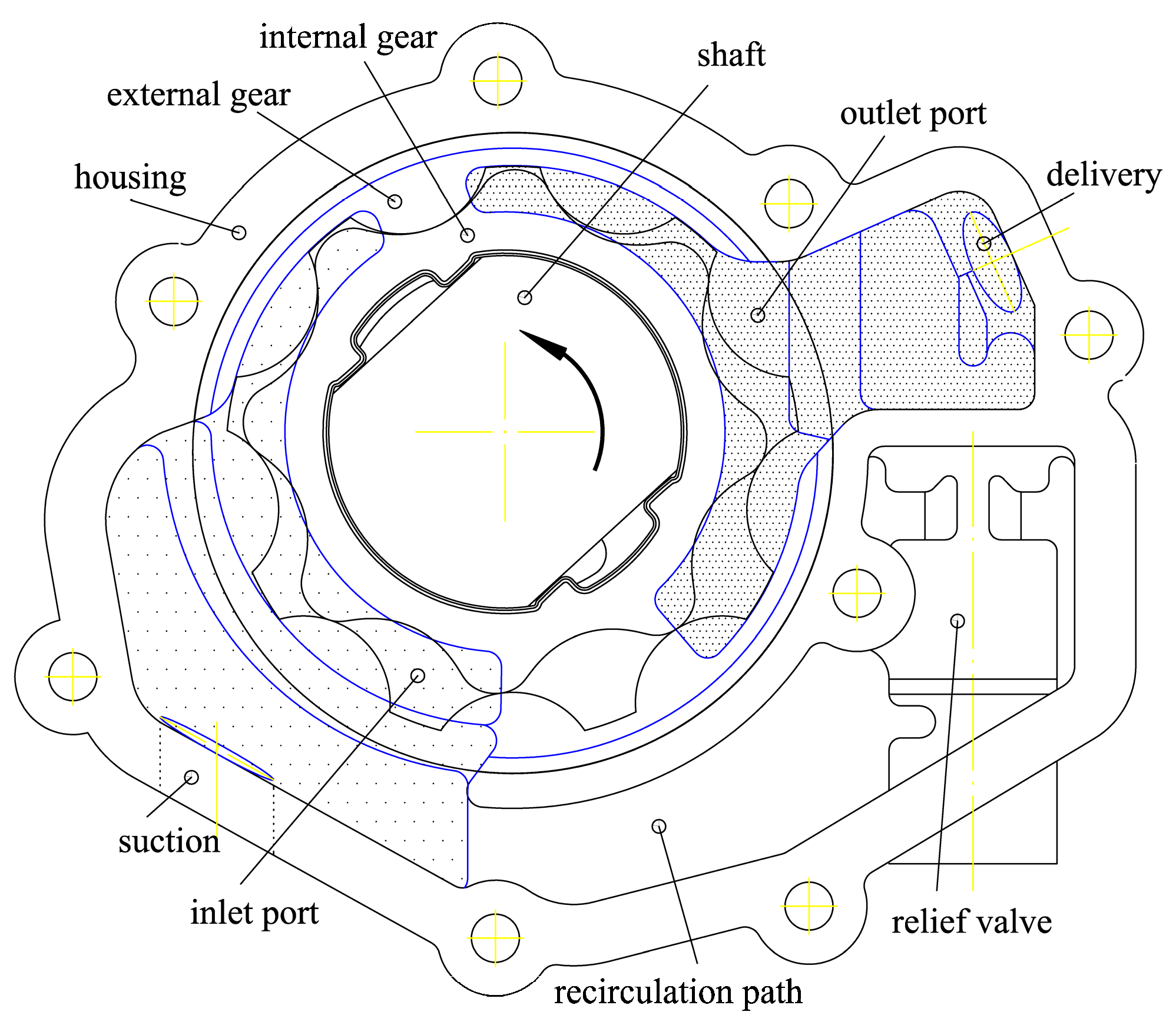 Rio Pump Flow Chart