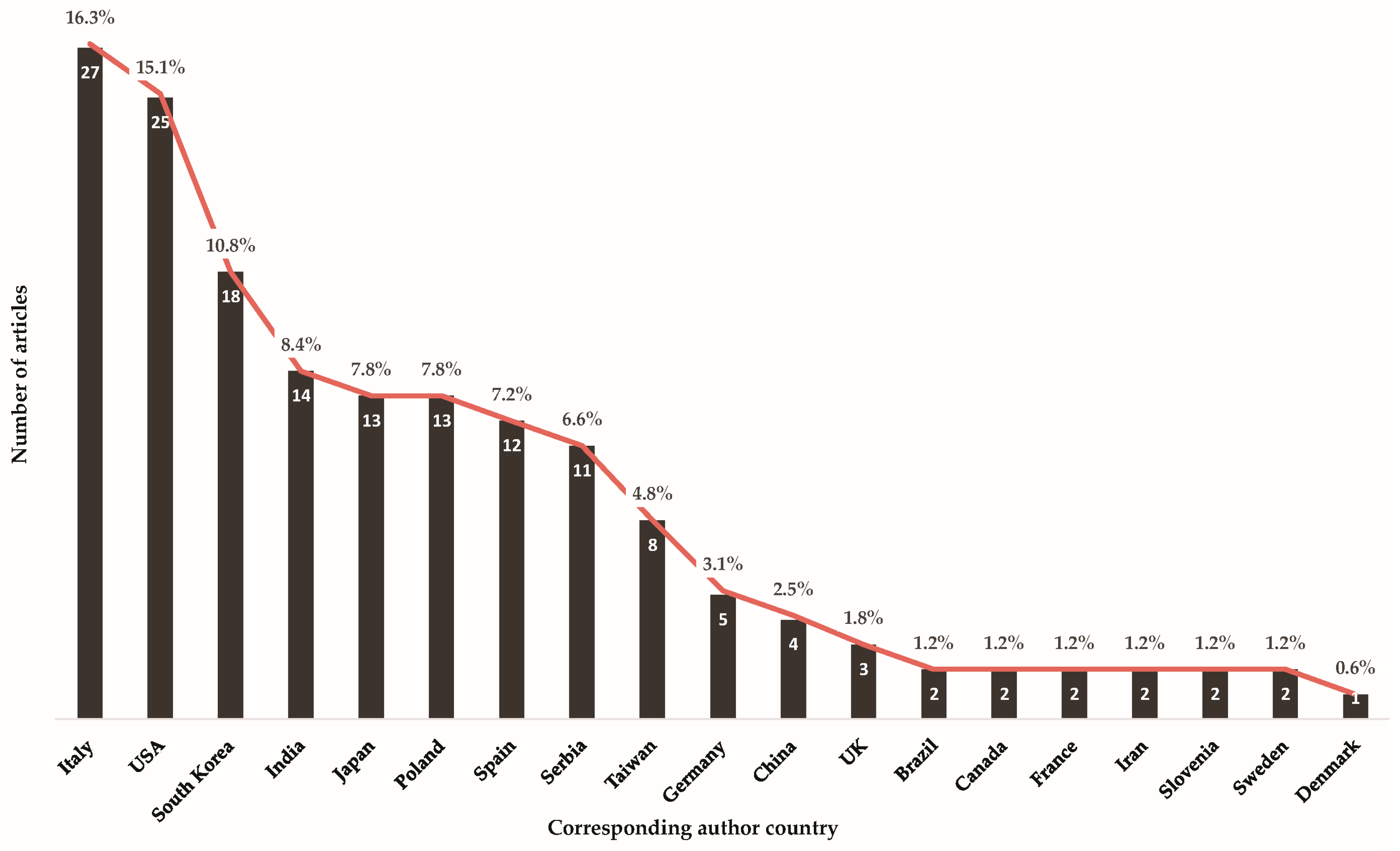 Energies 12 02423 g005