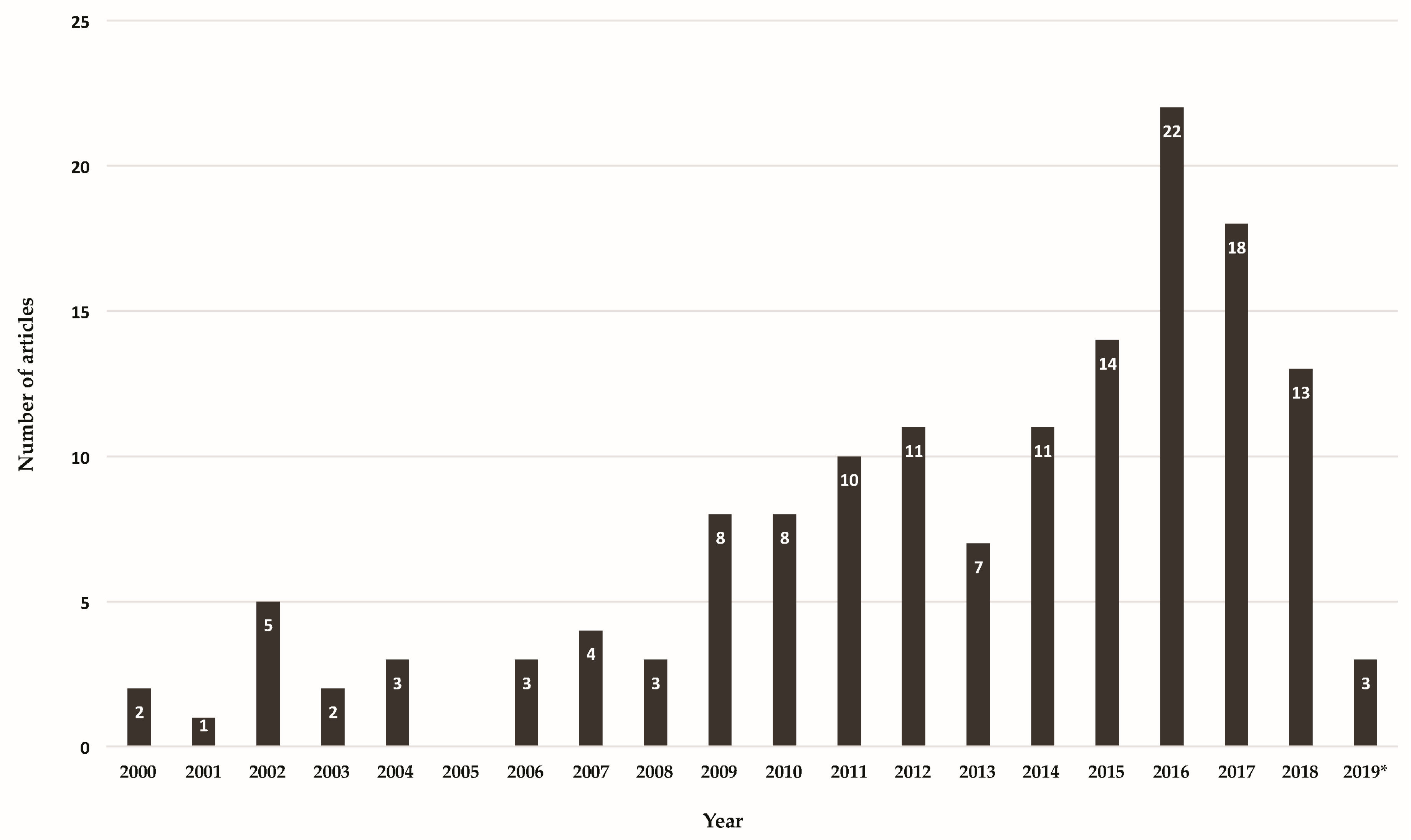Energies 12 02423 g007