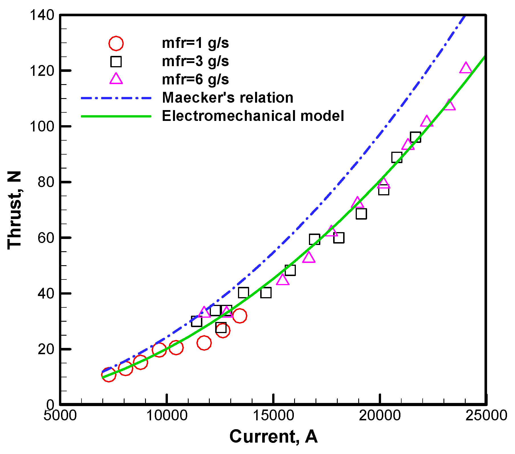 Energies 12 02428 g003