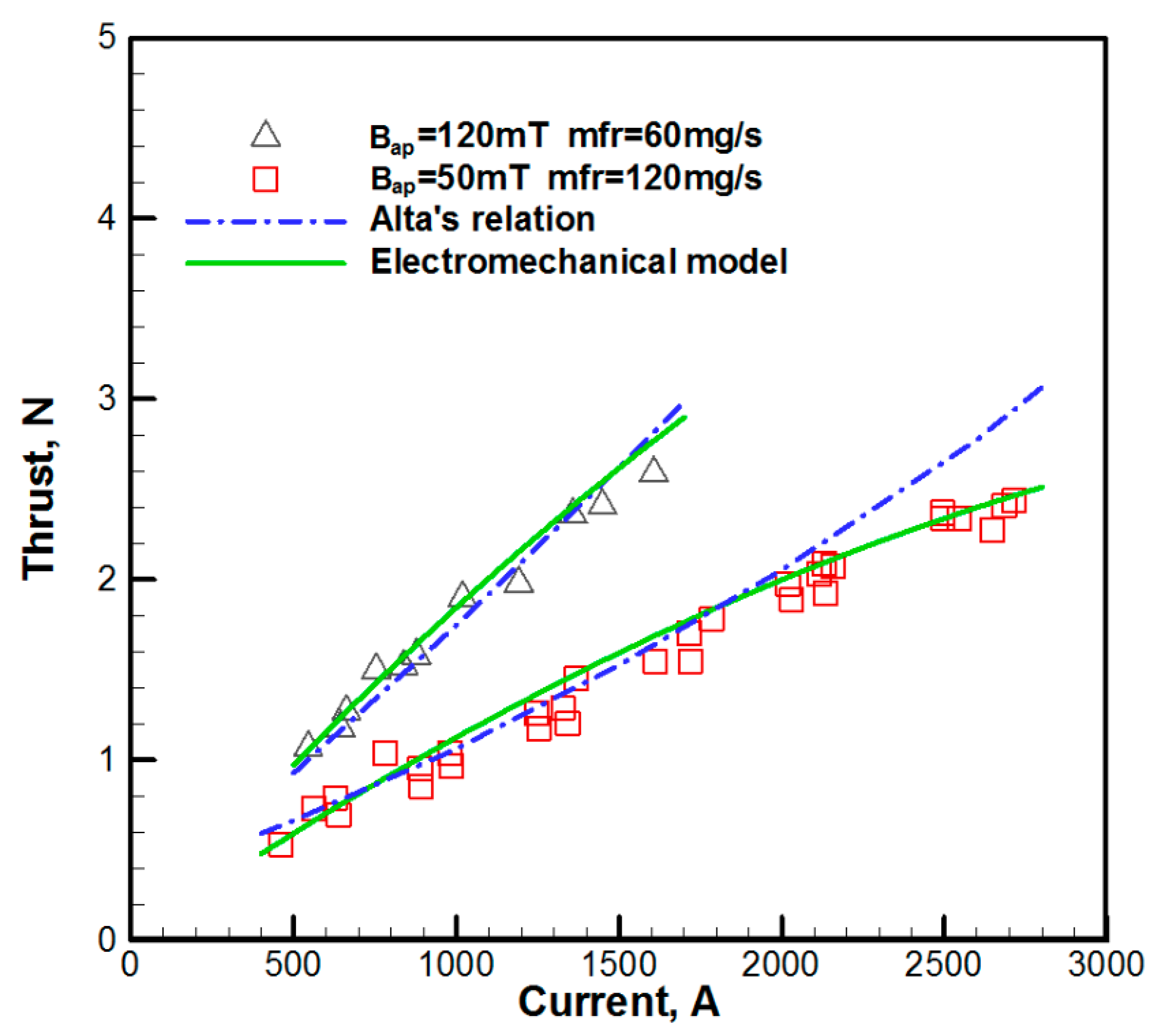 Energies 12 02428 g004