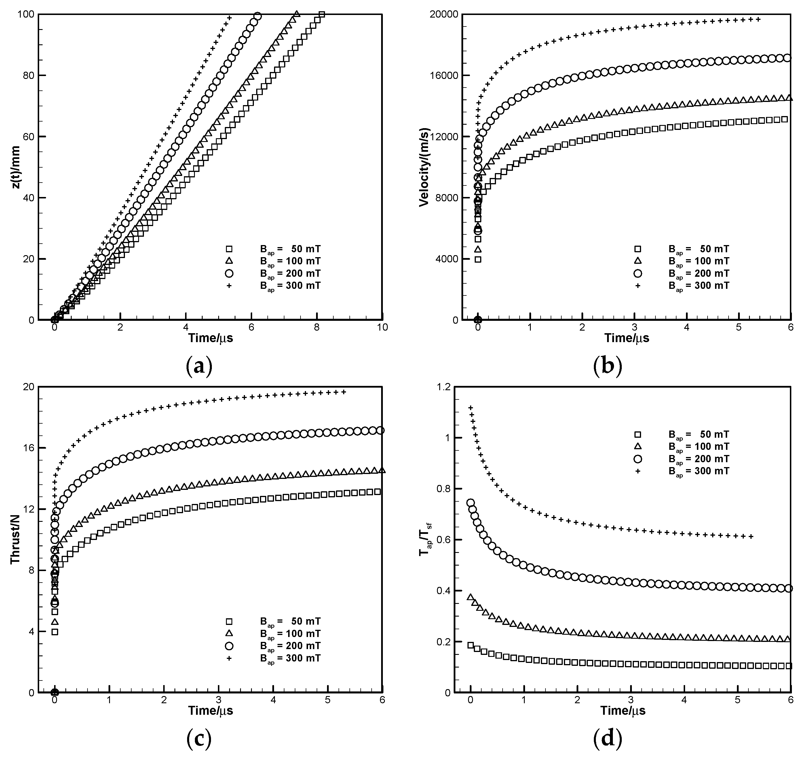 Energies 12 02428 g011a