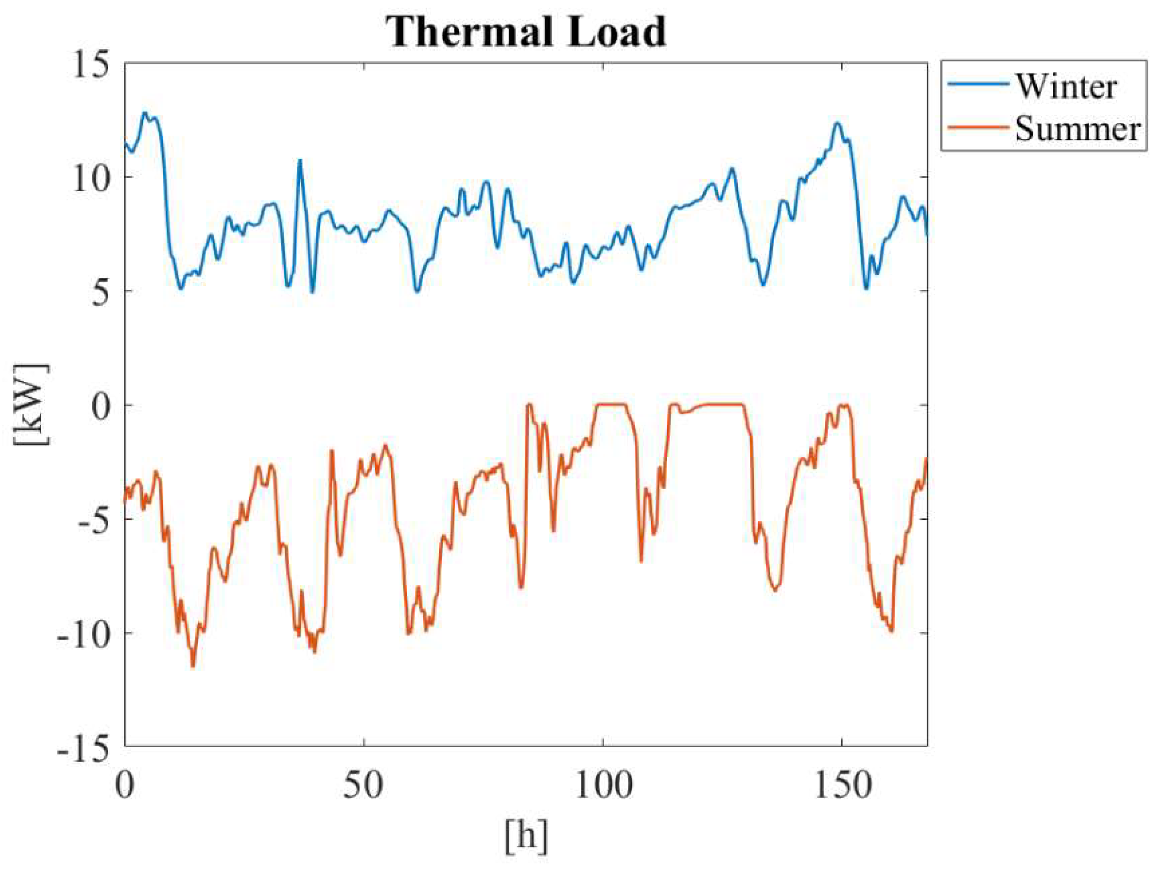 Energies 12 02429 g003 Energies 12 02429 g003