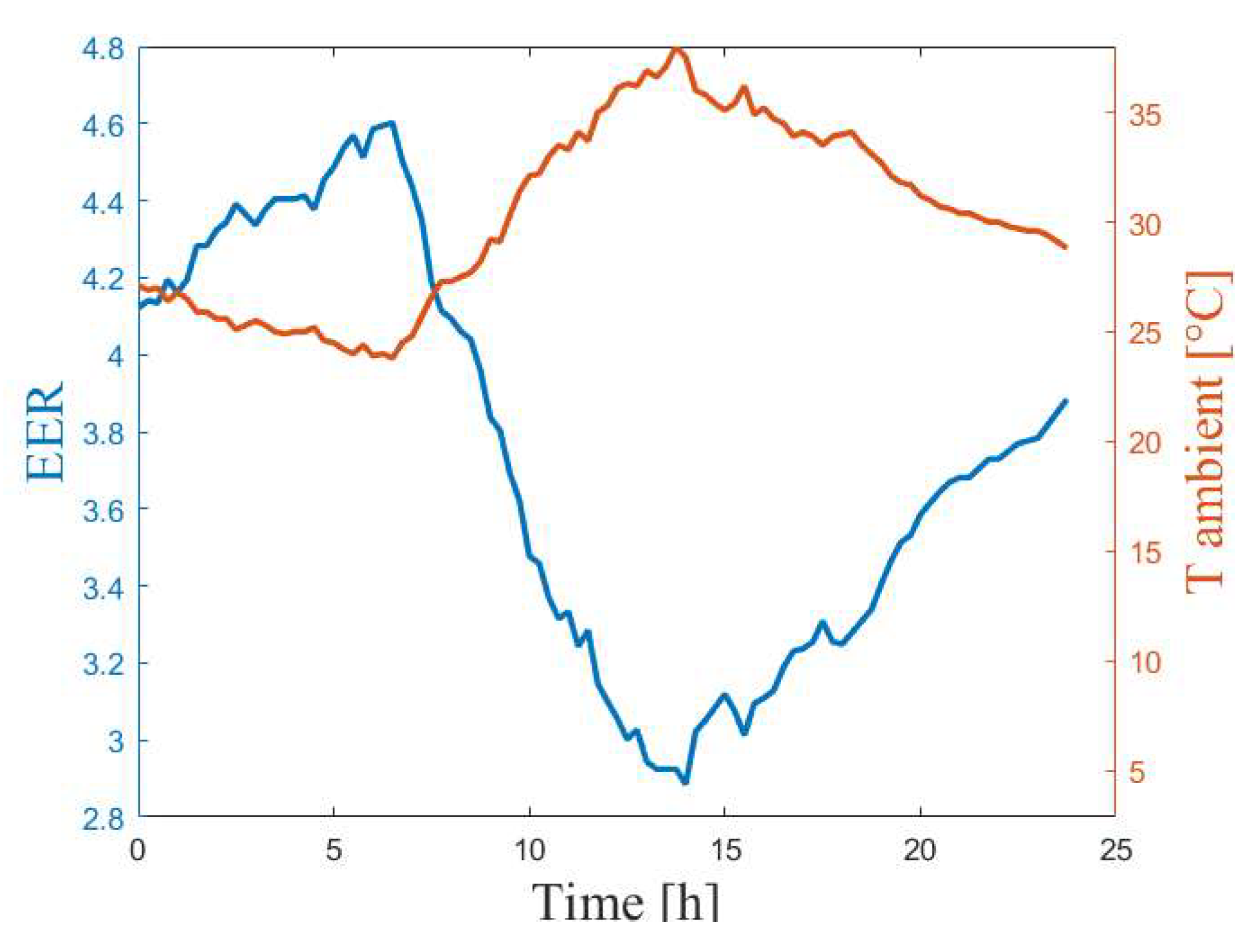 Energies 12 02429 g005 Energies 12 02429 g005