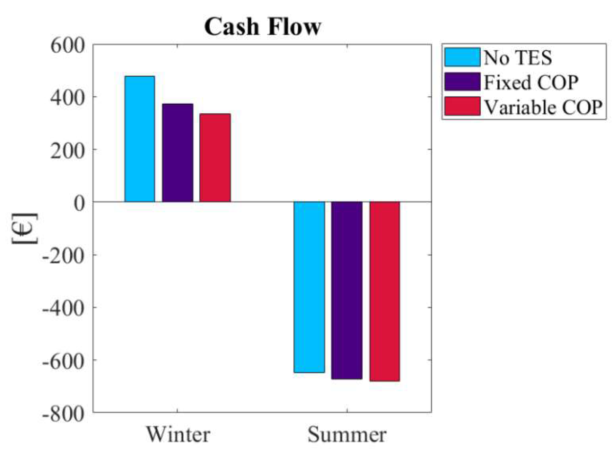 Energies 12 02429 g006 Energies 12 02429 g006