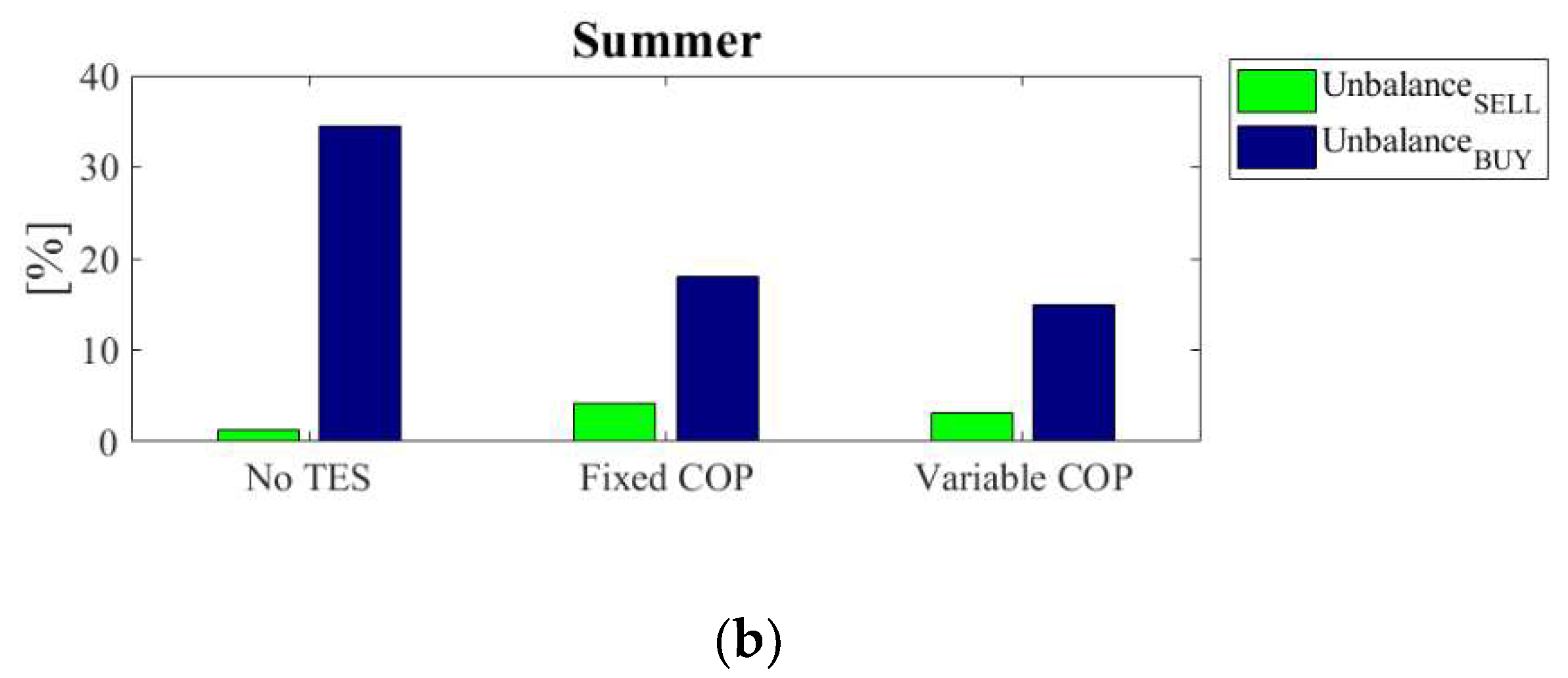 Energies 12 02429 g007b Energies 12 02429 g007b
