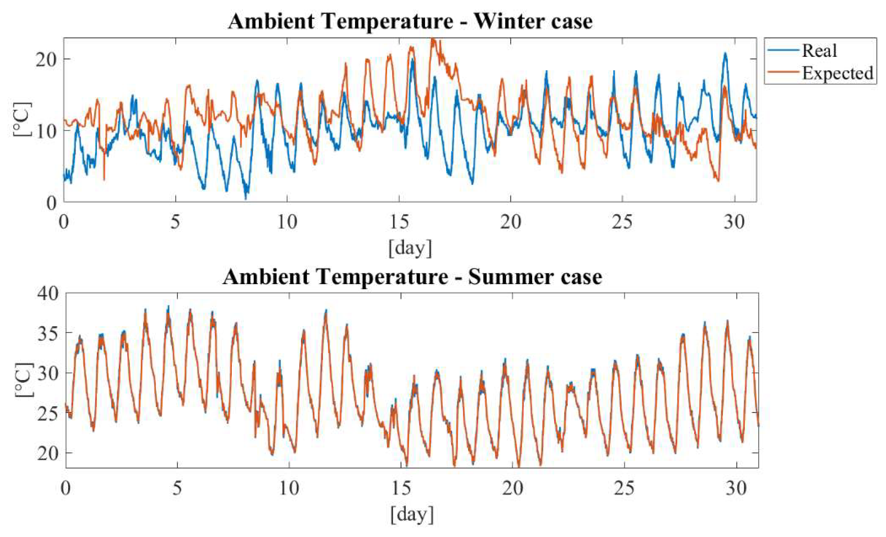 Energies 12 02429 g008 Energies 12 02429 g008