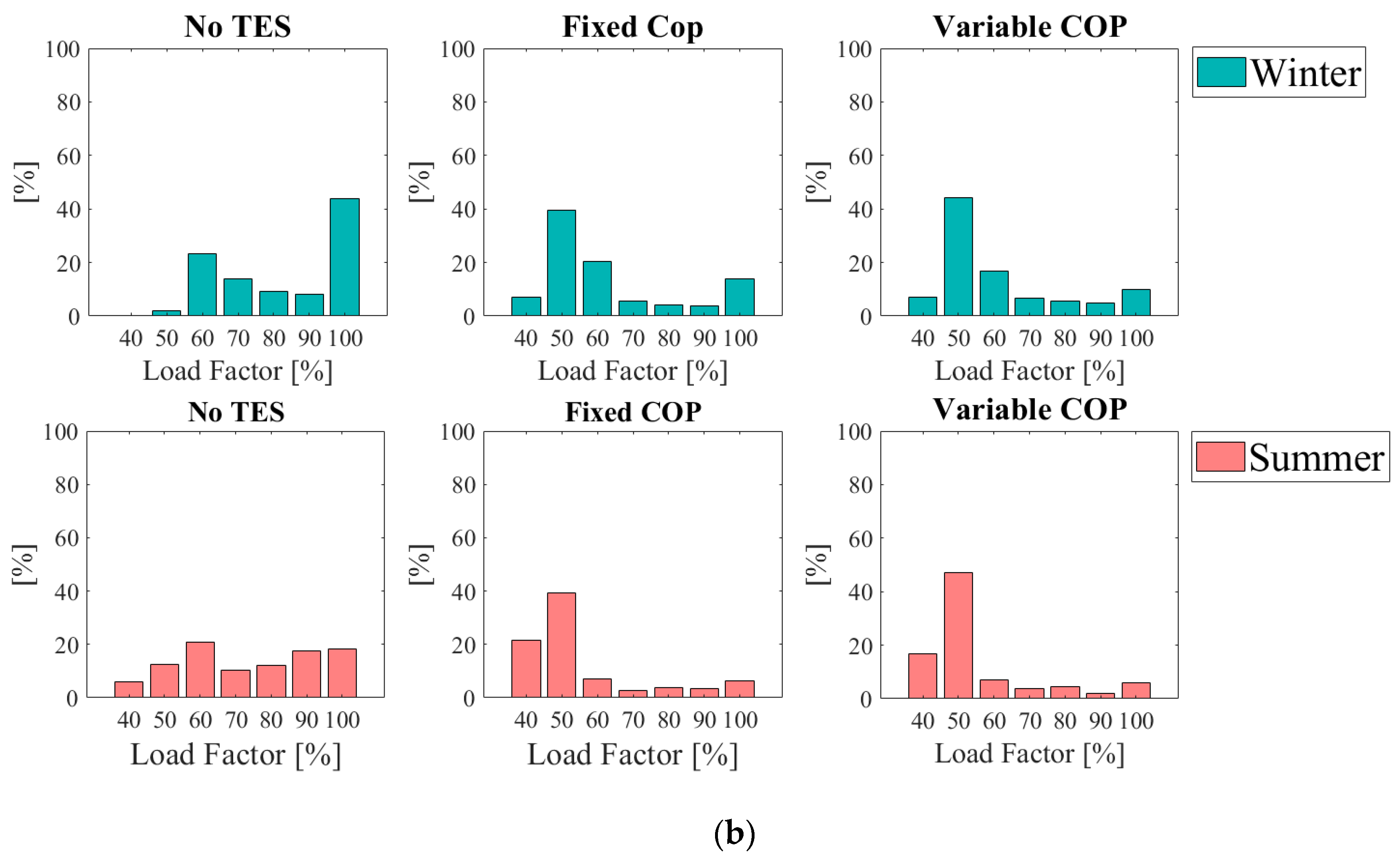 Energies 12 02429 g009b Energies 12 02429 g009b