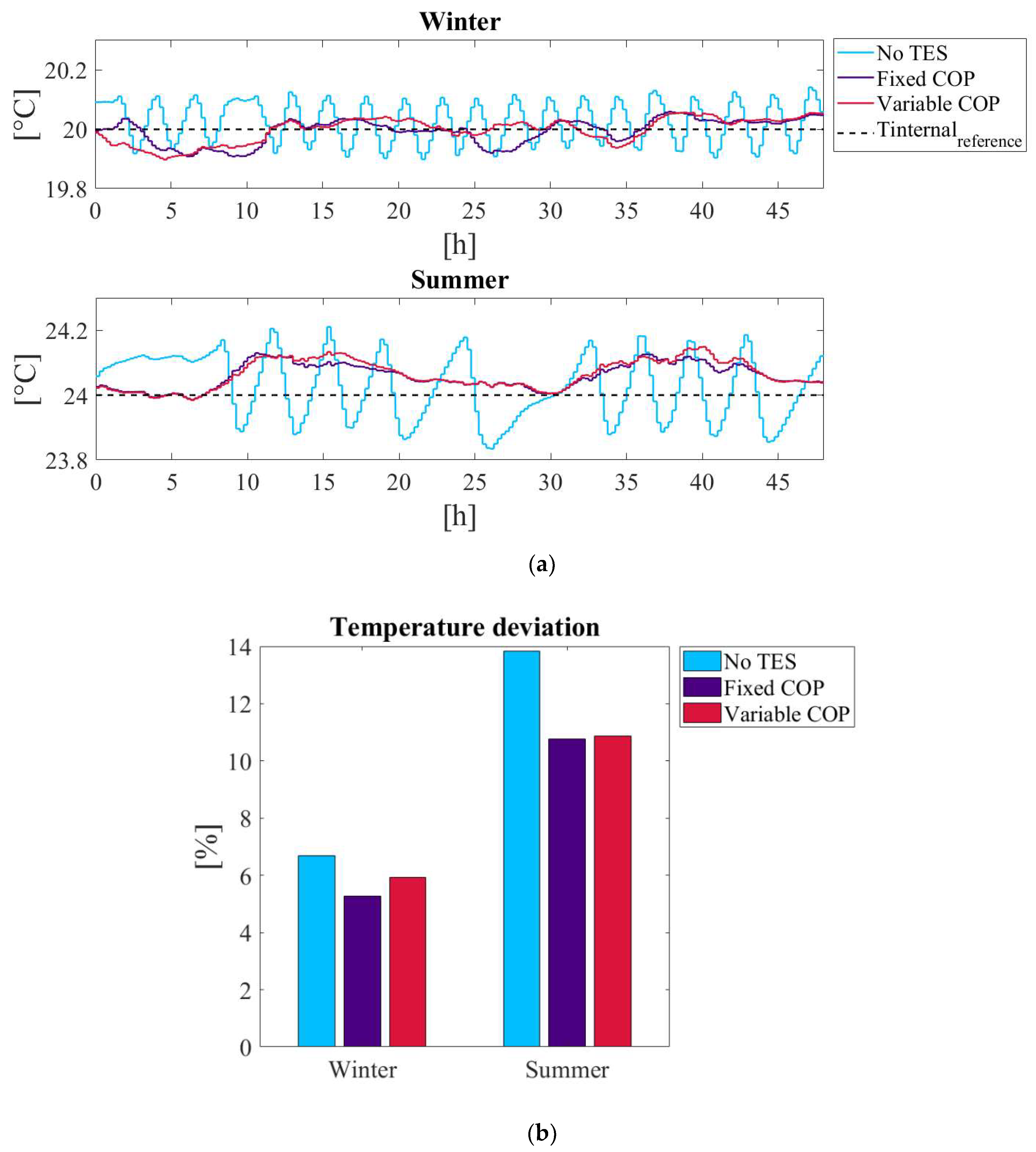 Energies 12 02429 g010 Energies 12 02429 g010