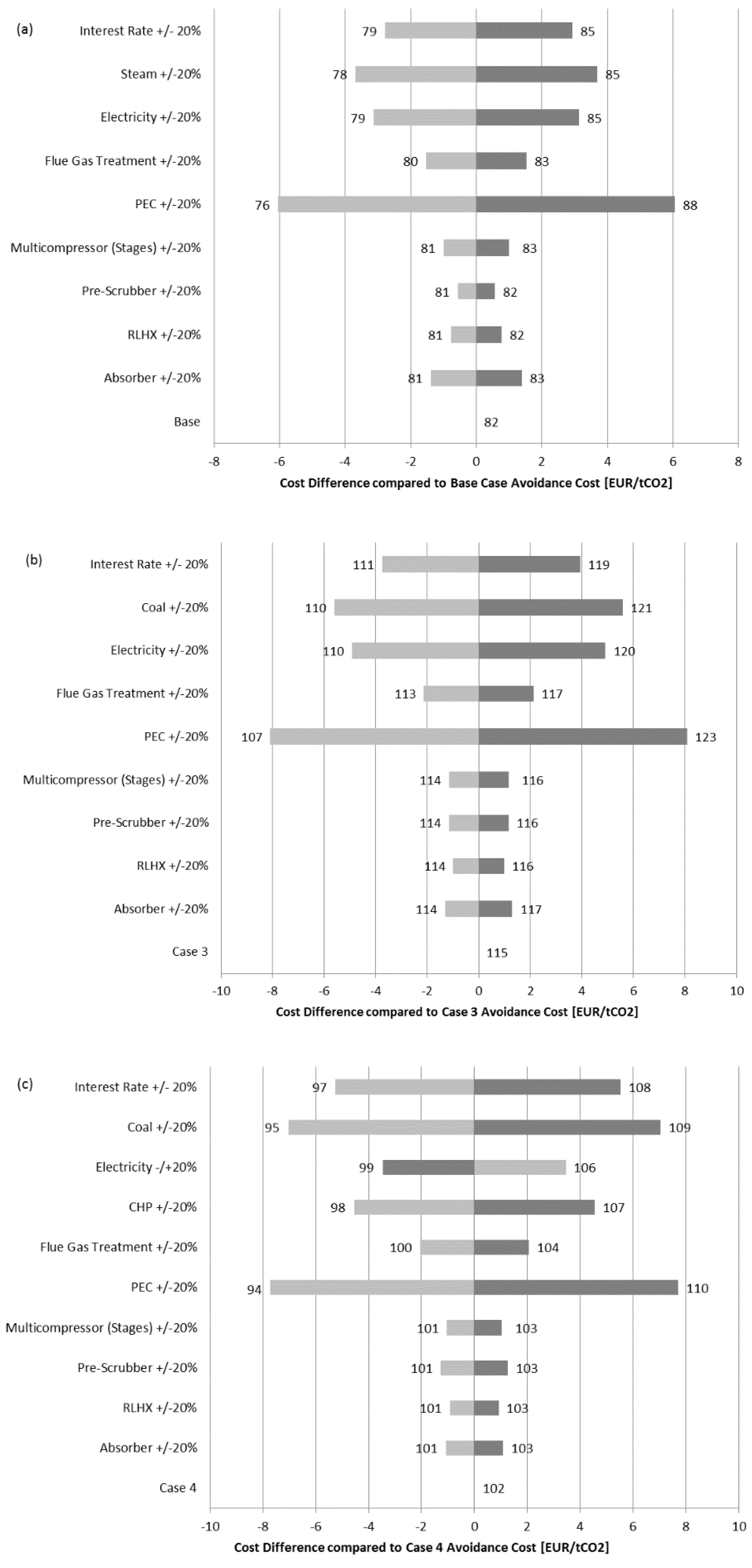 Energies 12 02432 g004