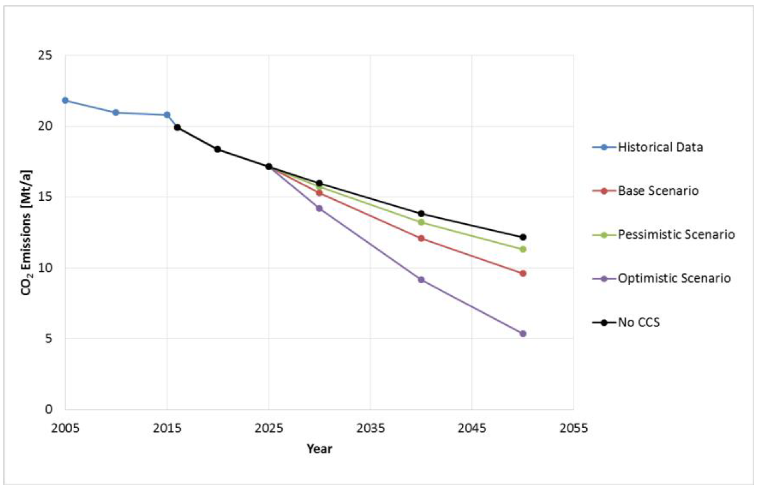 Energies 12 02432 g009