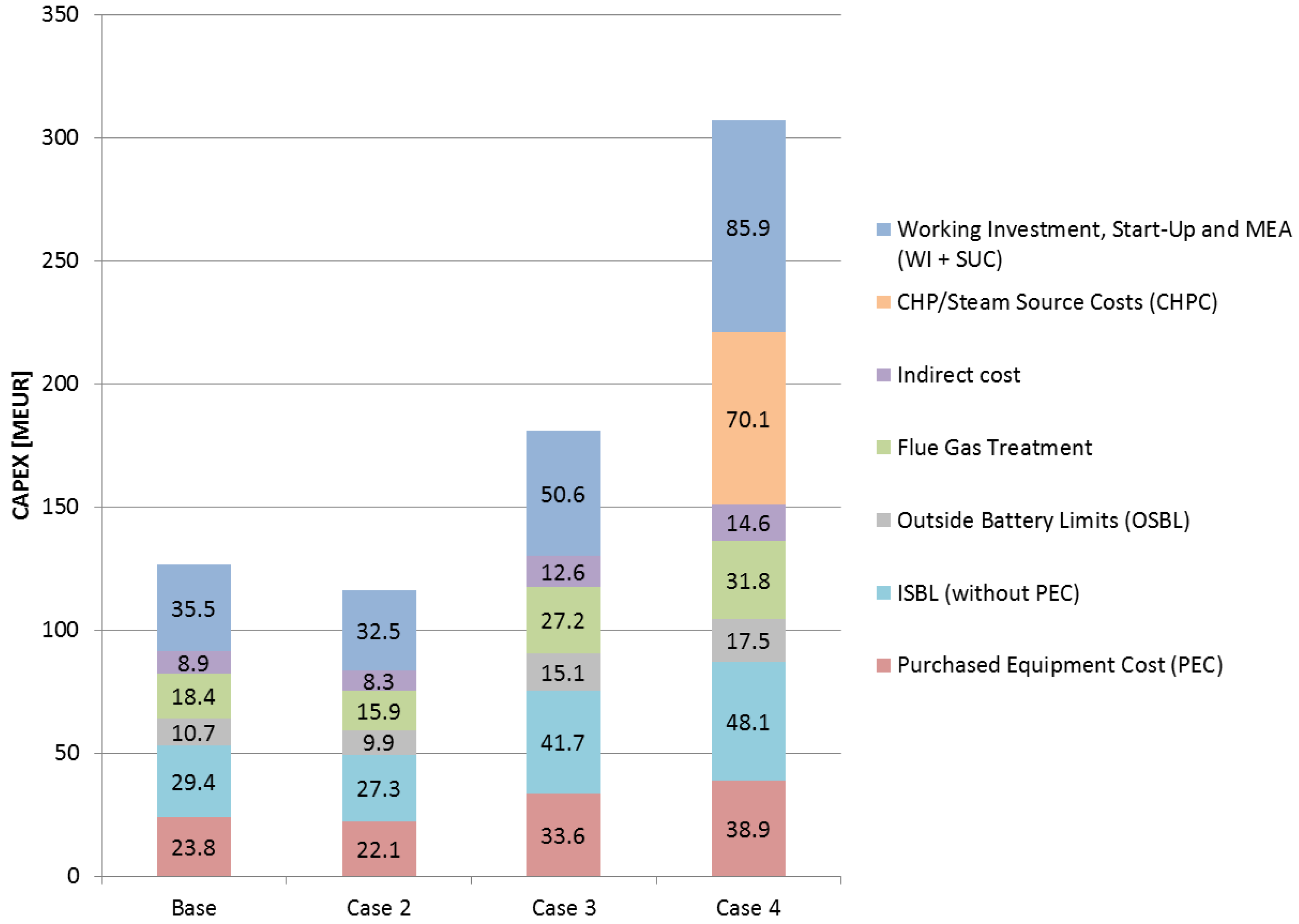 Energies 12 02432 g0a3