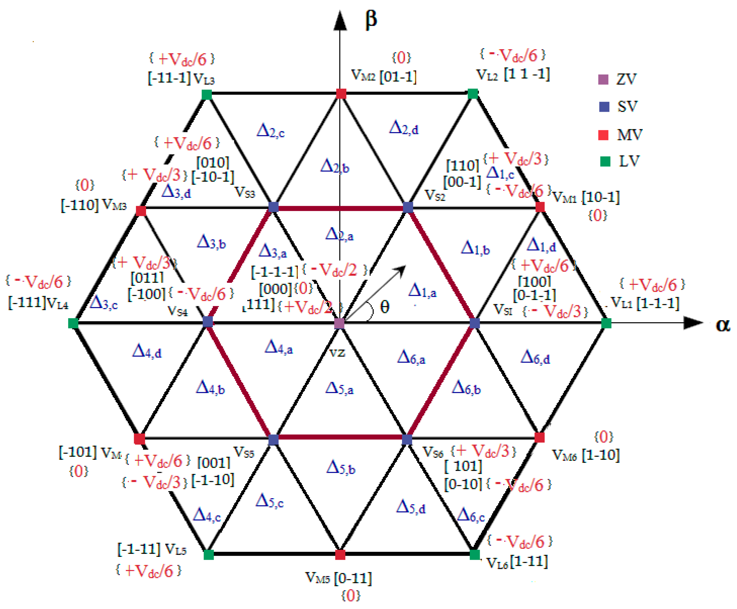 Energies 12 02434 g009