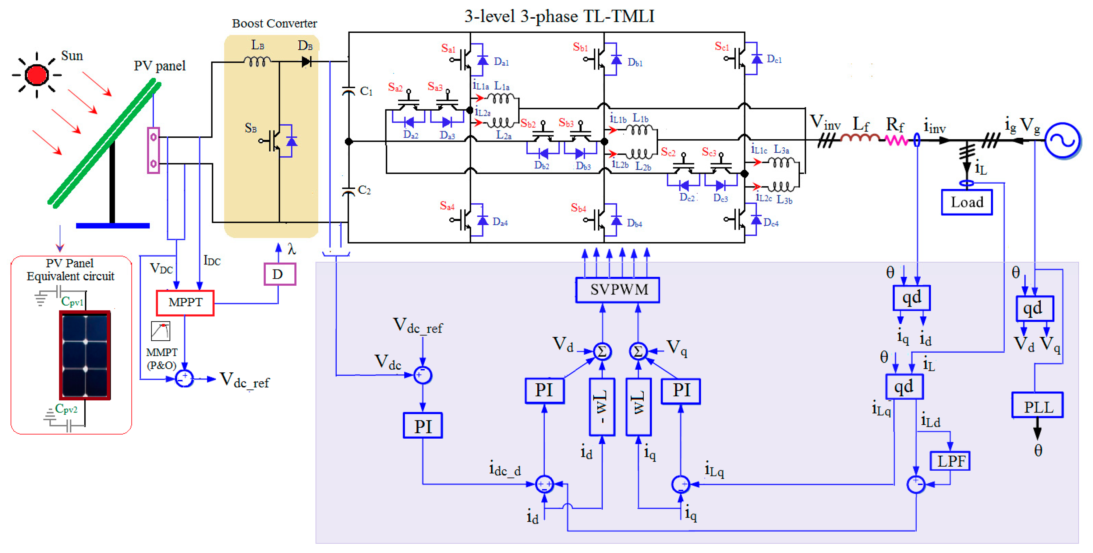 Energies 12 02434 g011
