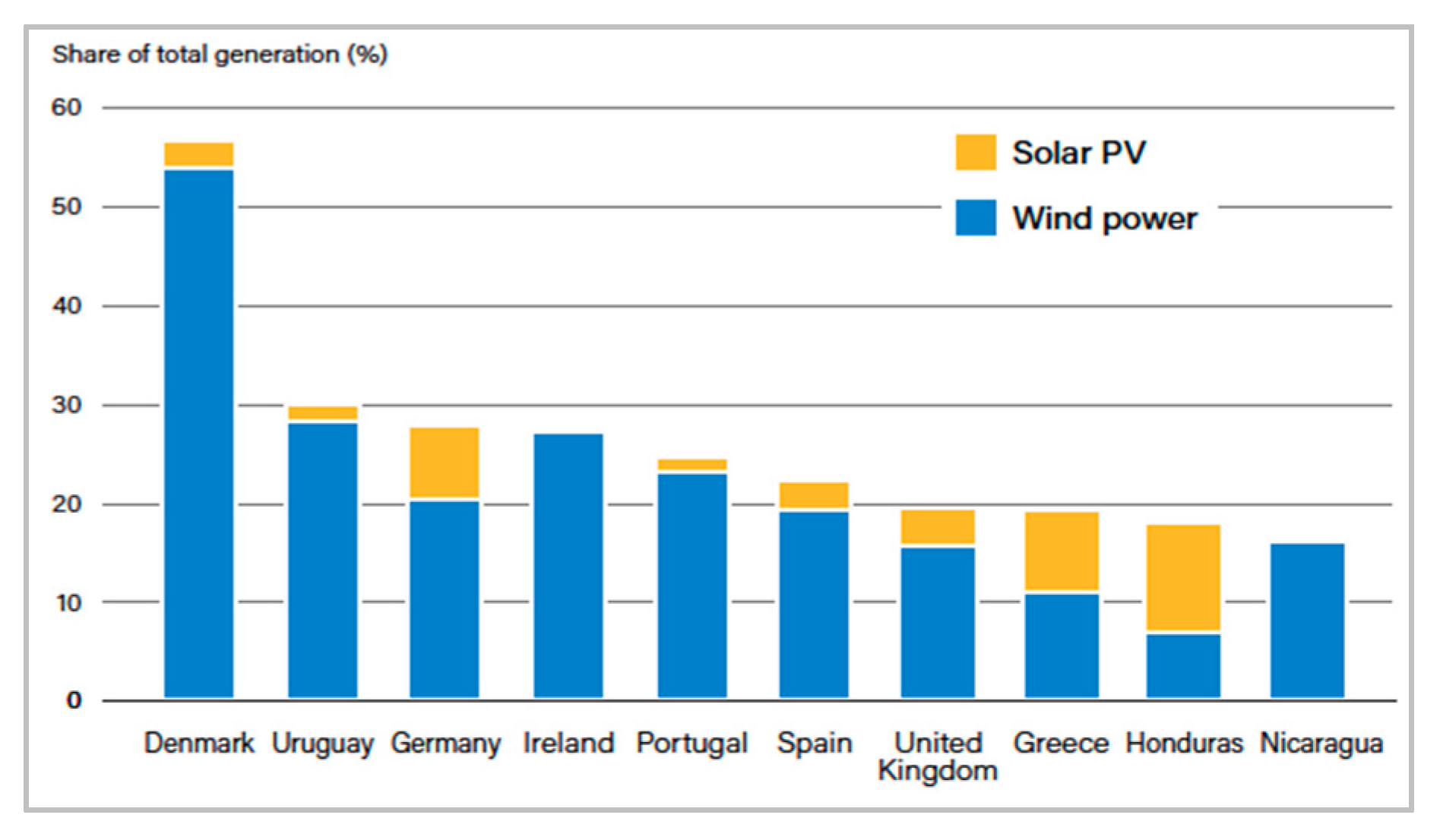 types of renewable energy in malaysia