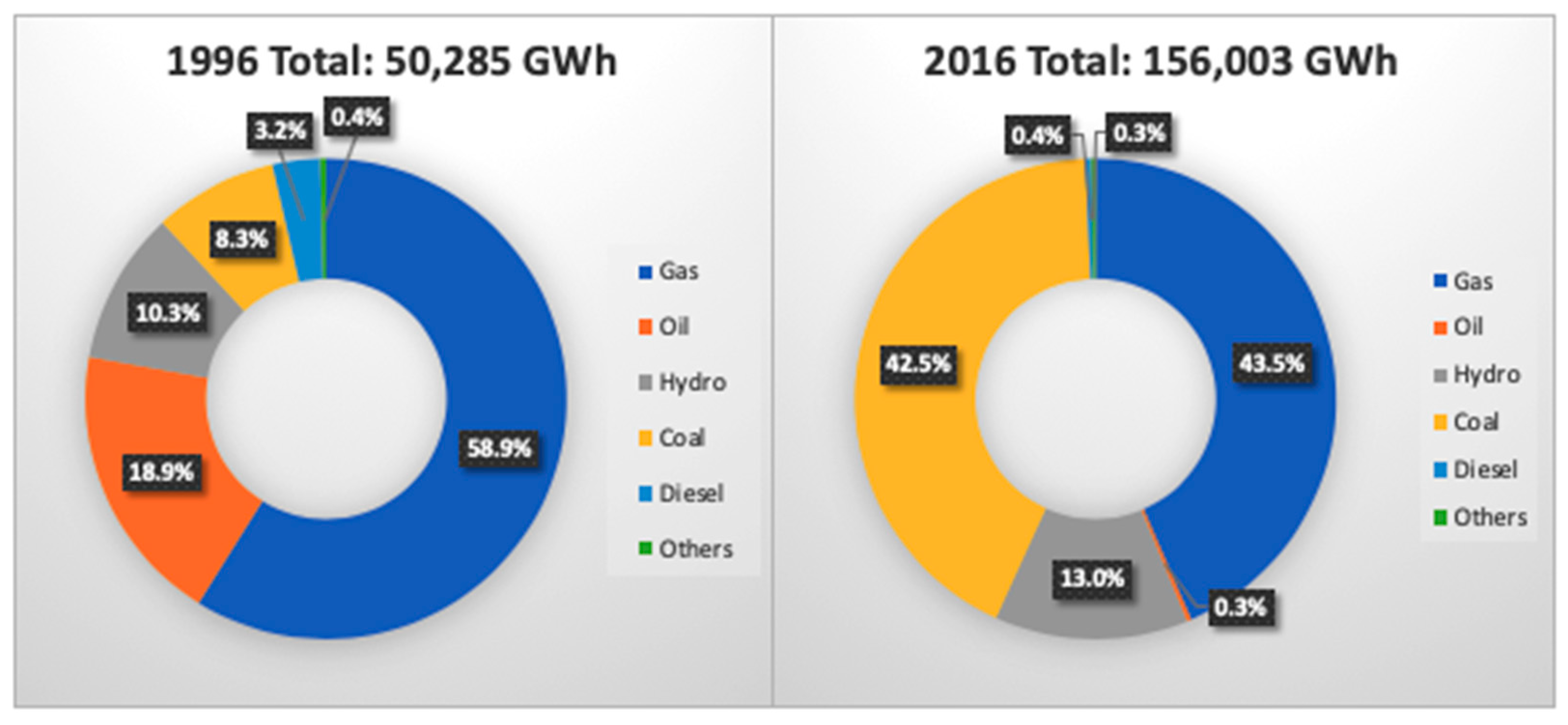 energies-free-full-text-the-potential-and-status-of-renewable