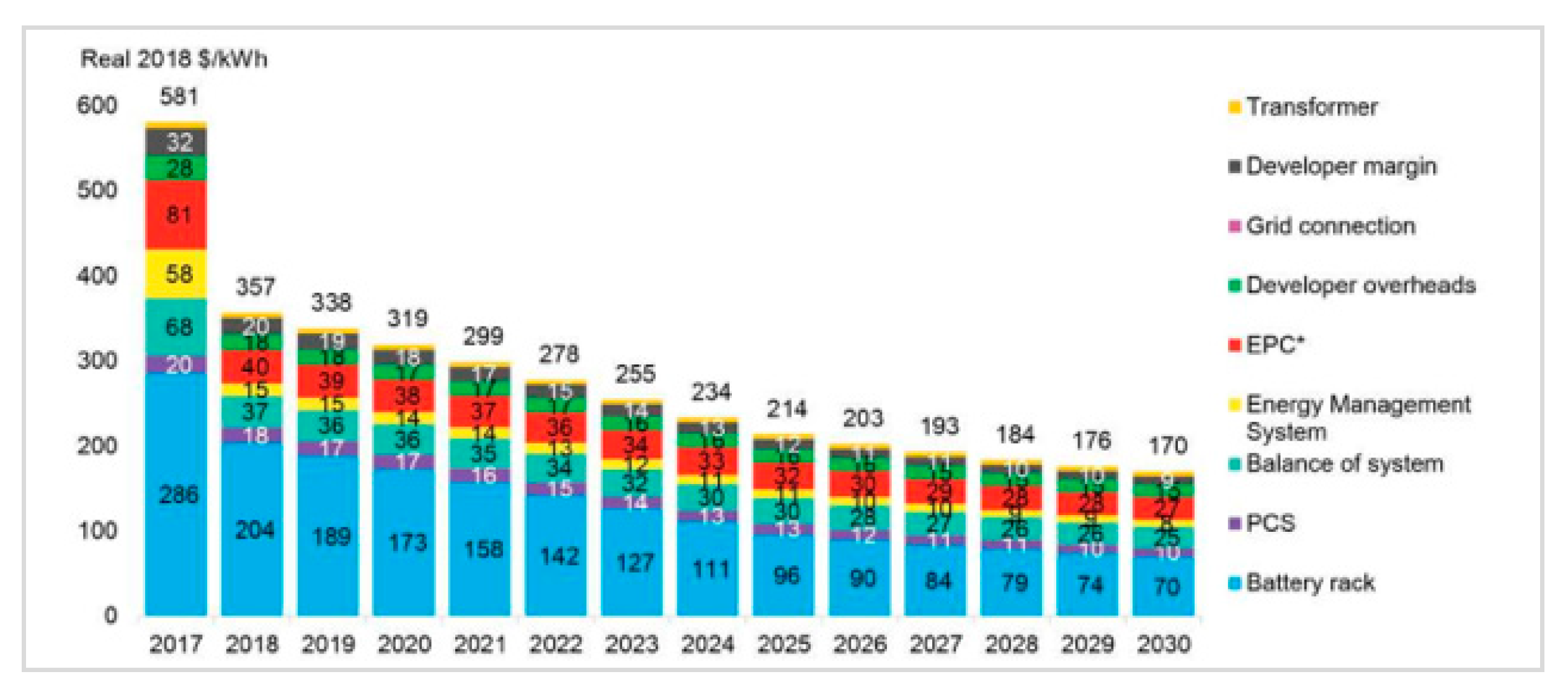 Malaysia Electricity Tariff For Industrial - Adjusting electricity 