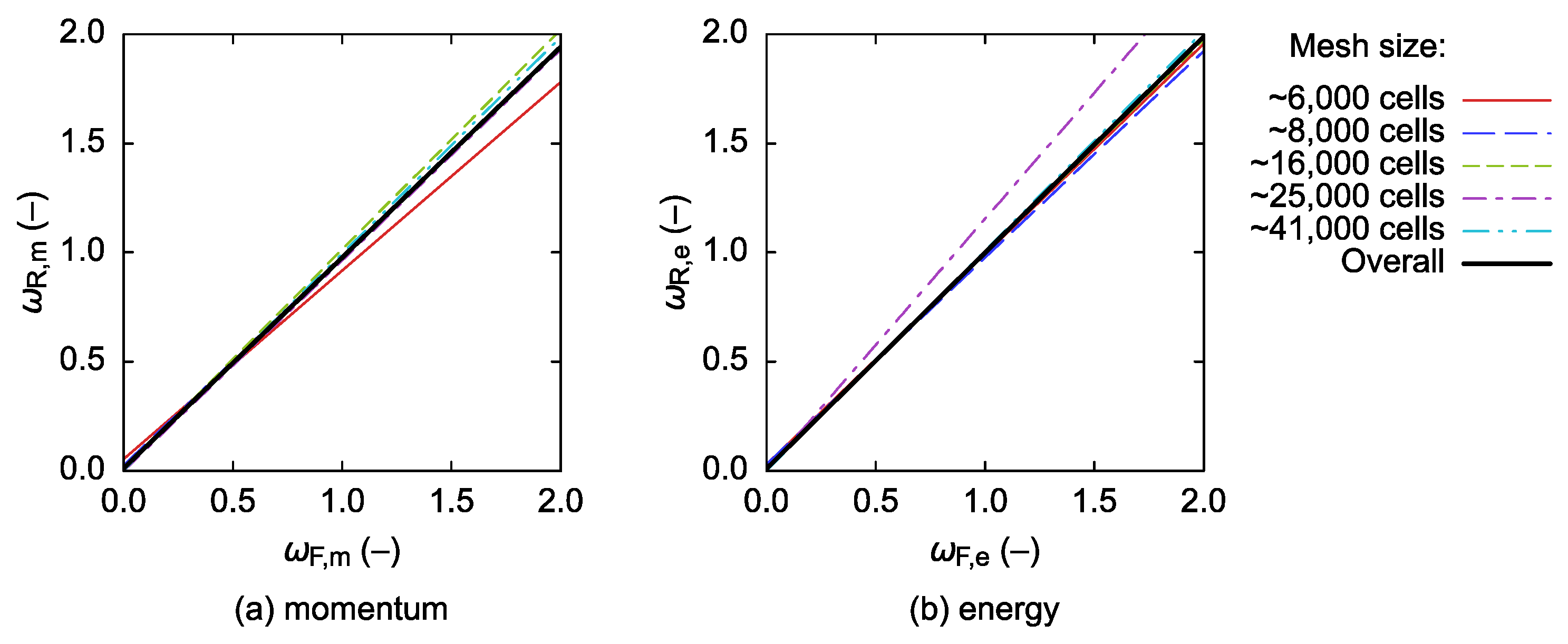 Energies 12 02438 g012