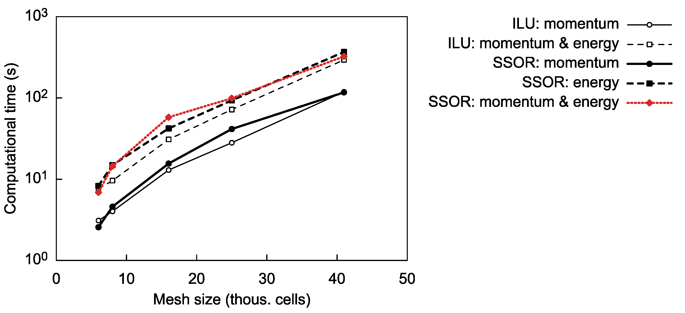Energies 12 02438 g013