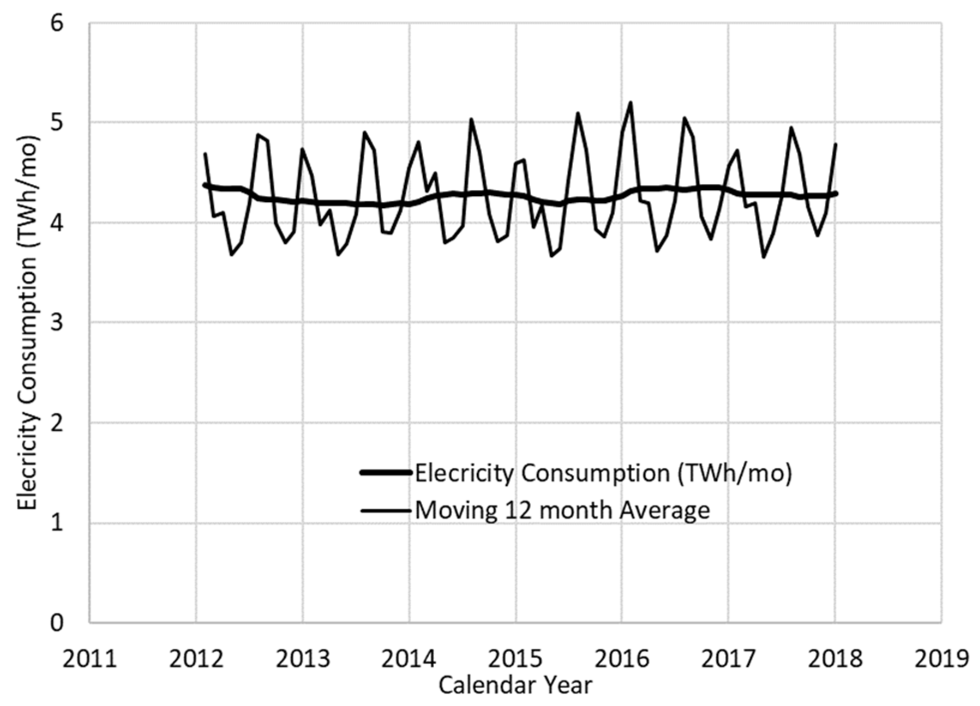 Energies Free Full Text Renewable Energy Sources Penetration In Greece Characteristics And Seasonal Variation Of The Electricity Demand Share Covering Html