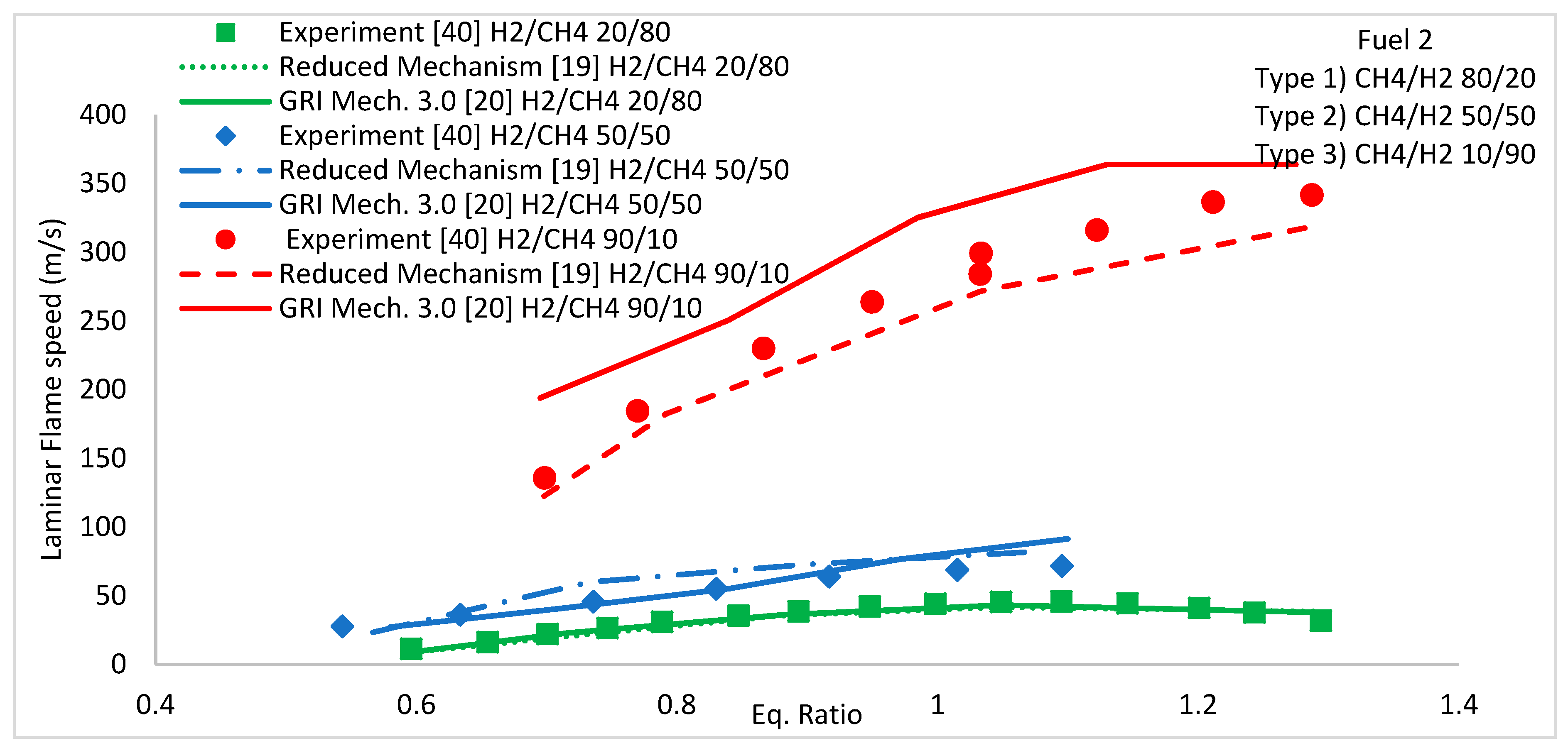 Energies 12 02442 g004