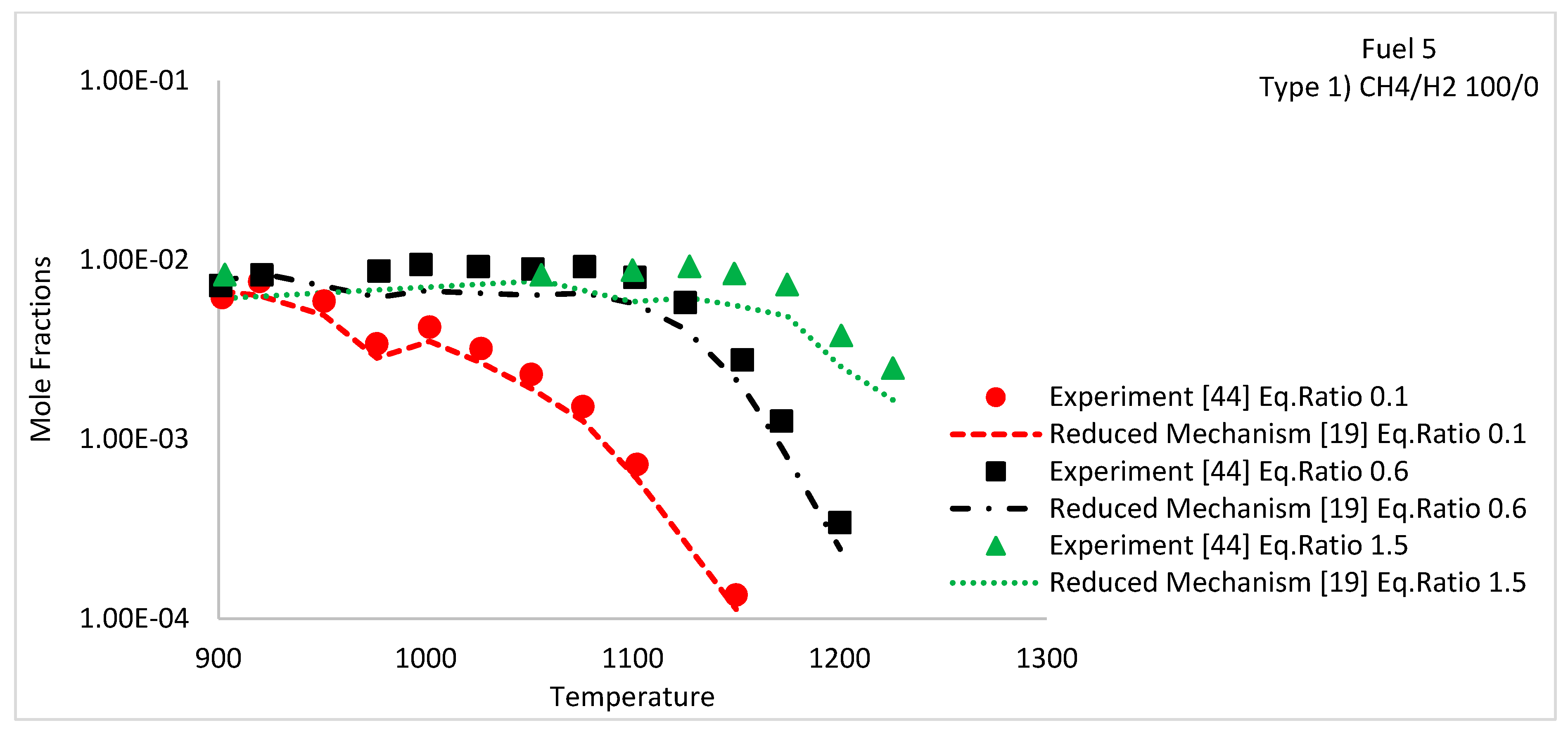 Energies 12 02442 g008