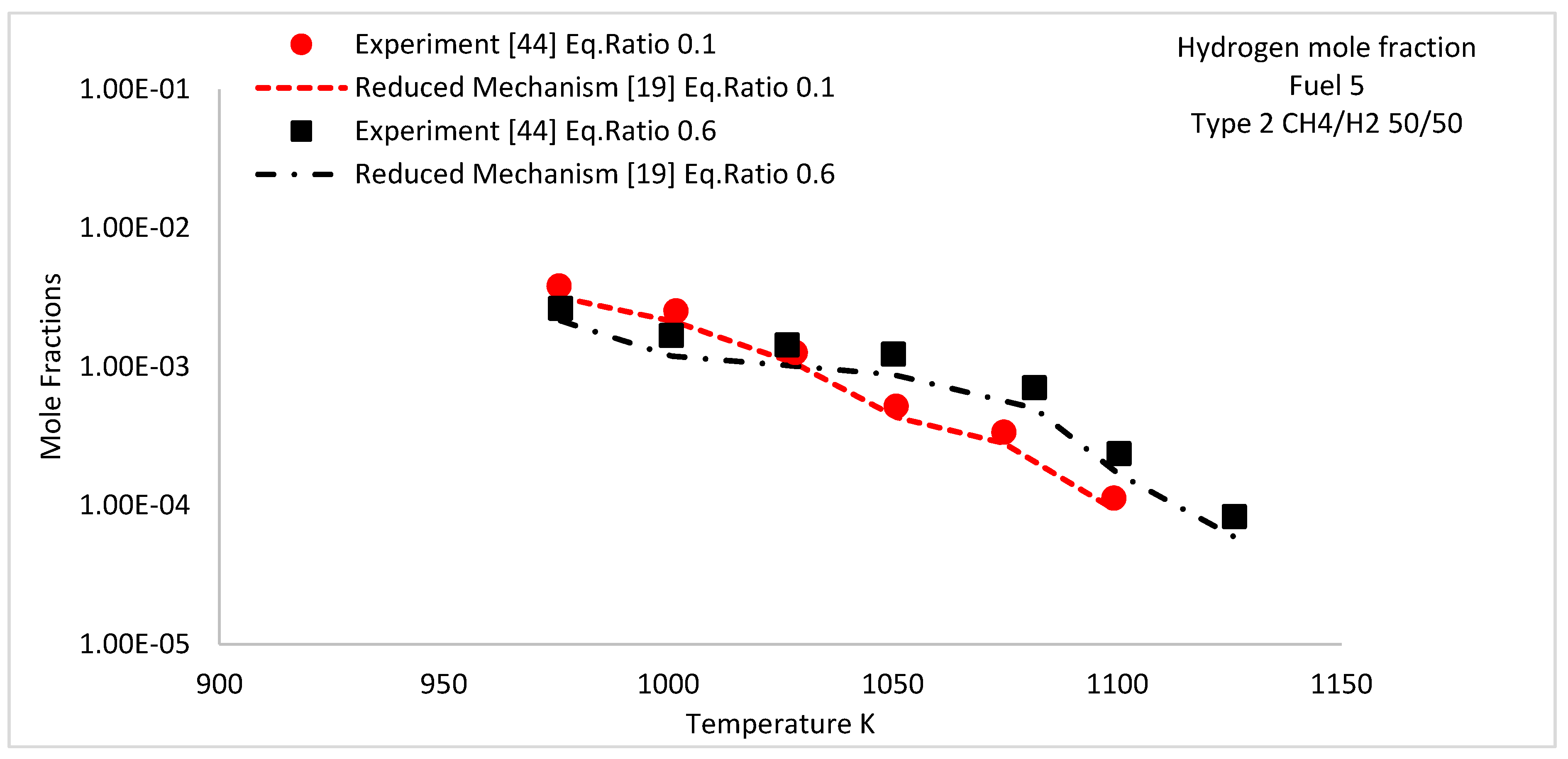 Energies 12 02442 g009b