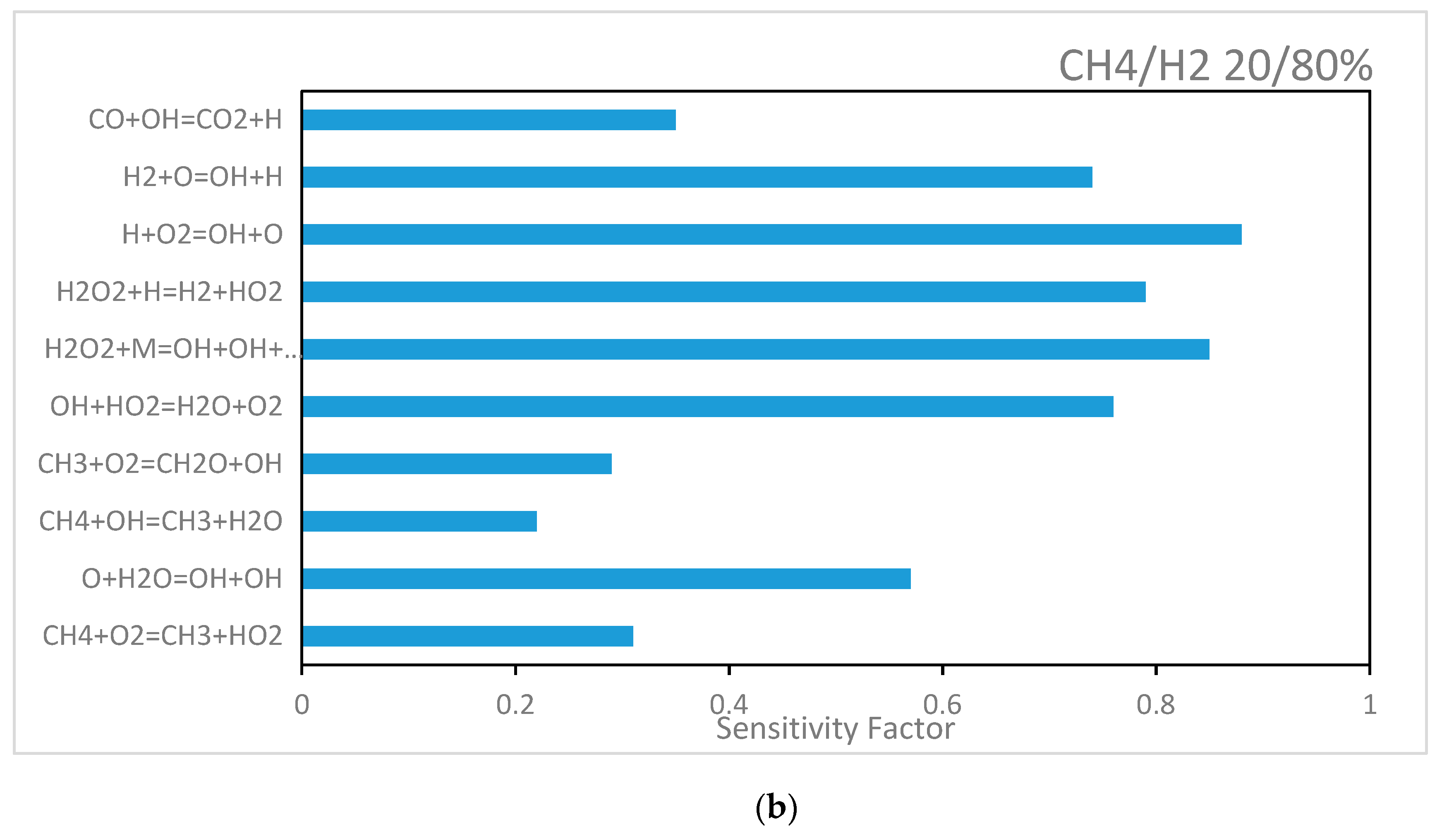 Energies 12 02442 g012b