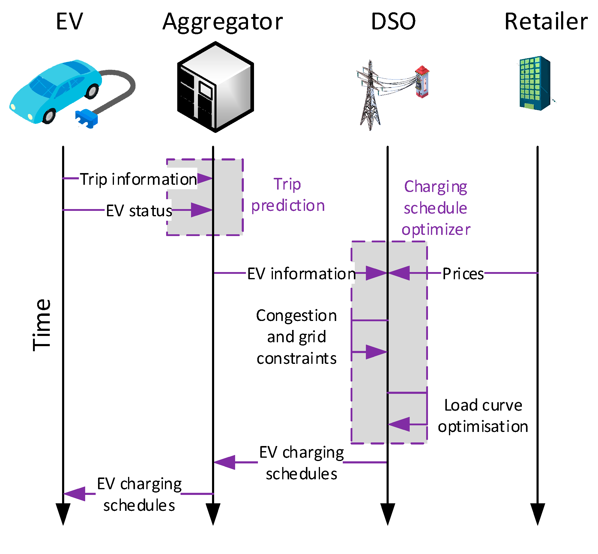 Energies Free FullText Electric Vehicle into the Grid Charging