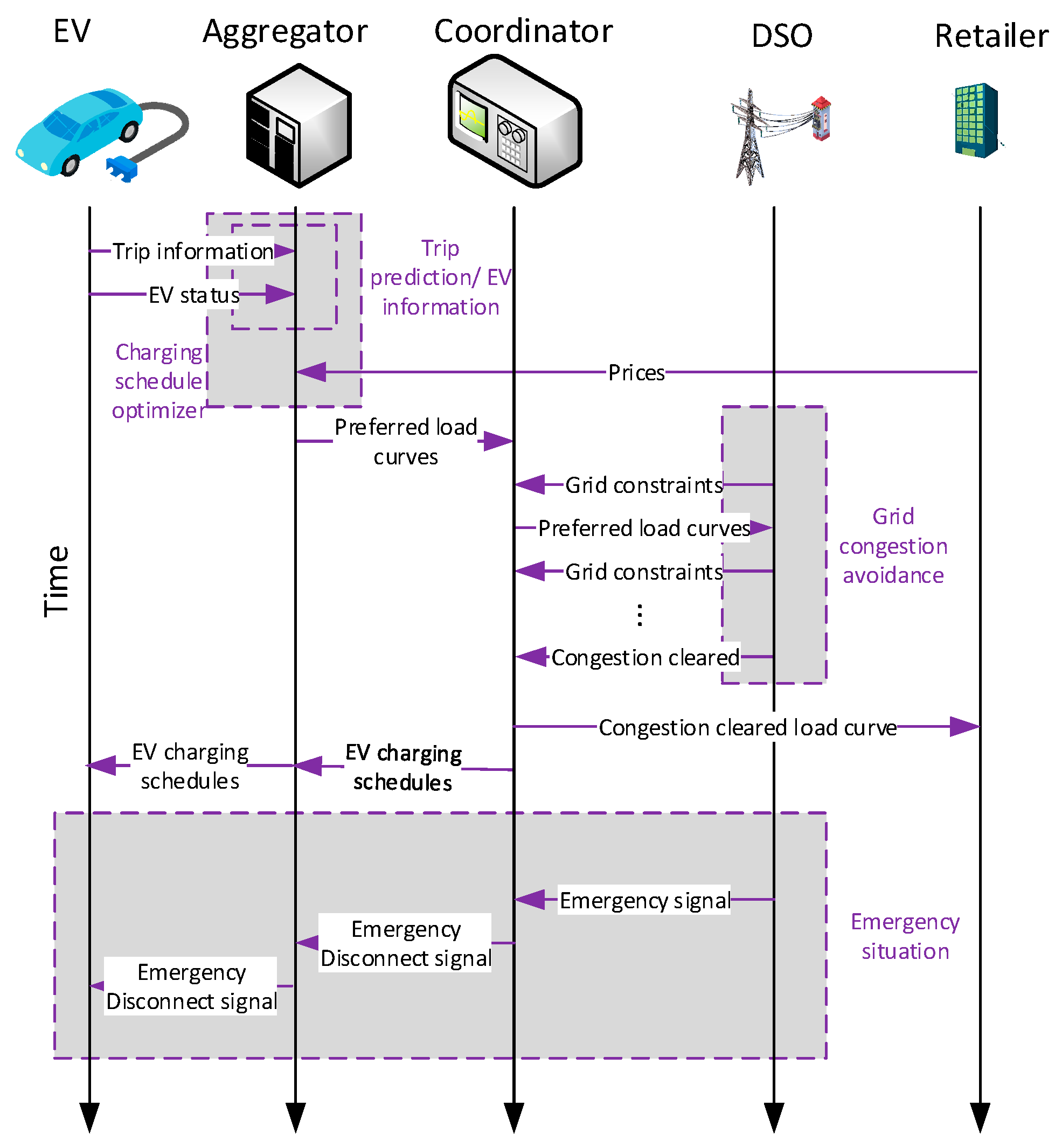 Energies Free FullText Electric Vehicle into the Grid Charging