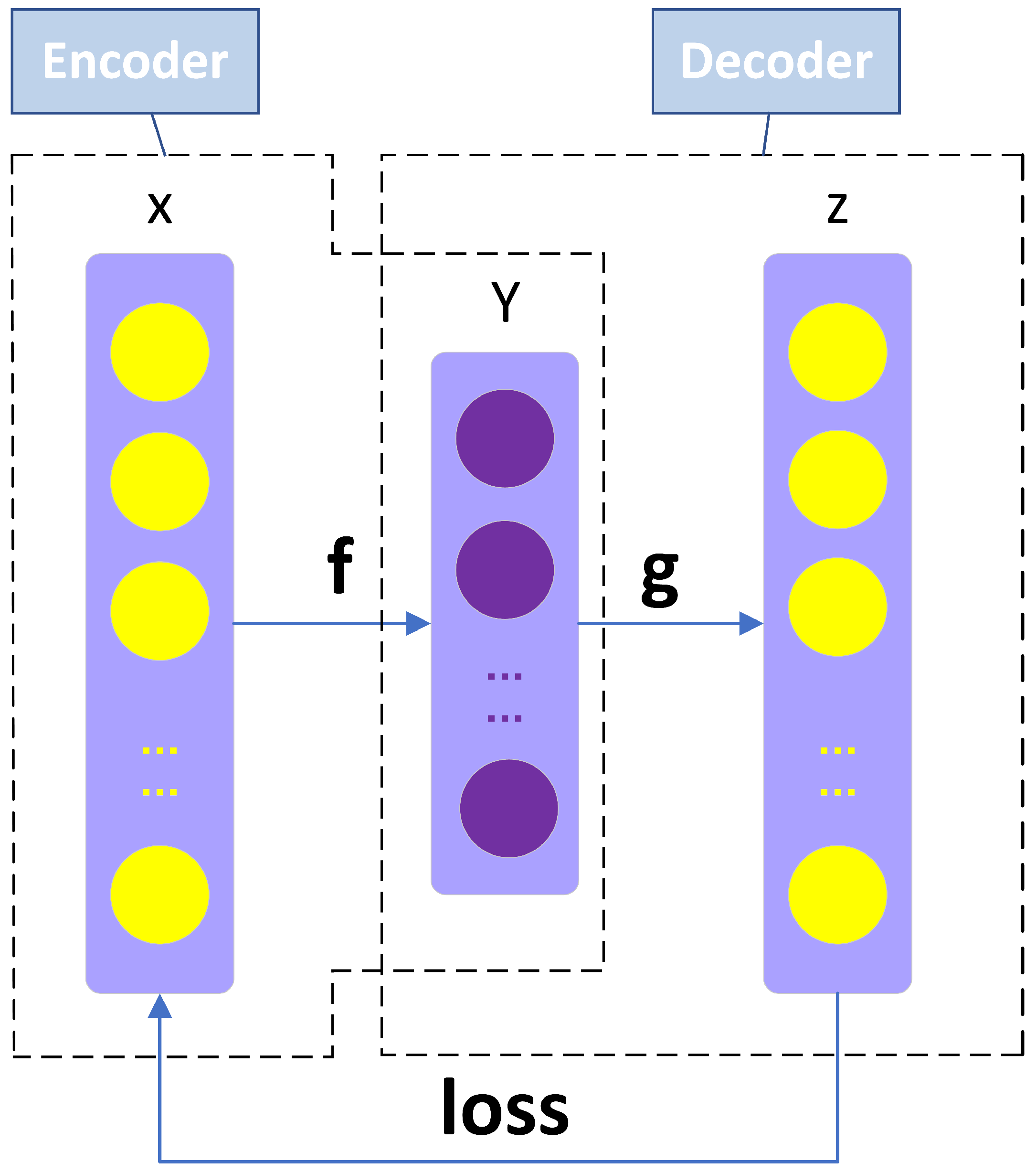 Deep Learning with Stacked Denoising Auto-Encoder for Short-Term ...