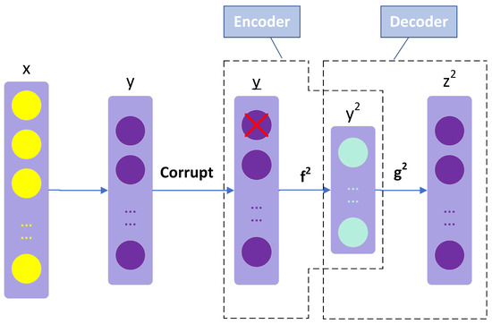 Deep Learning with Stacked Denoising Auto-Encoder for Short-Term ...