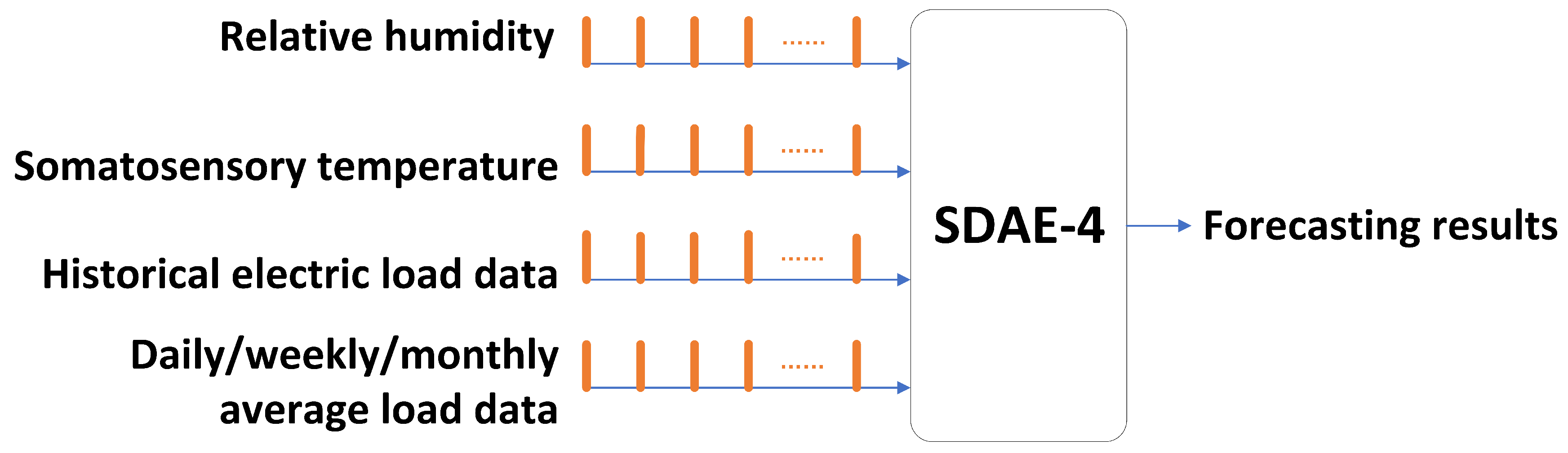 Deep Learning with Stacked Denoising Auto-Encoder for Short-Term ...