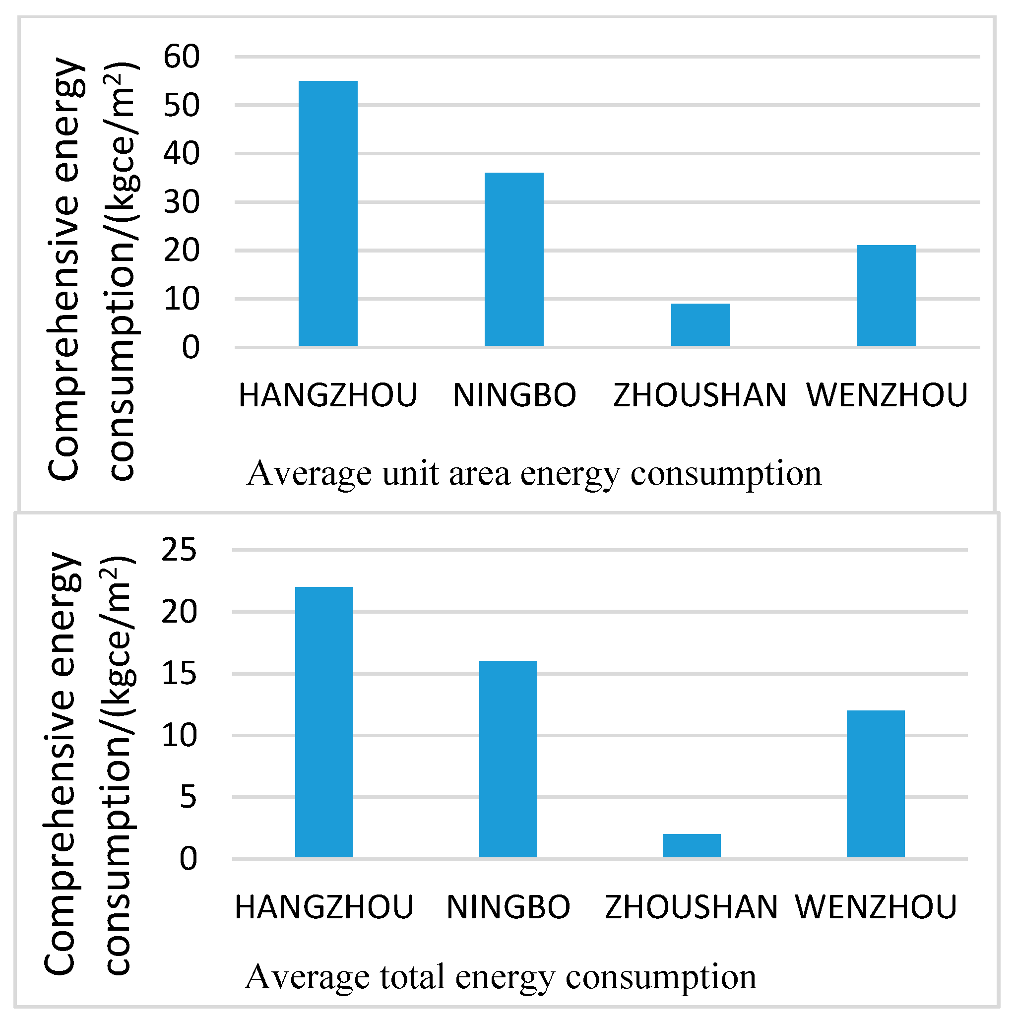 Energies 12 02446 g005