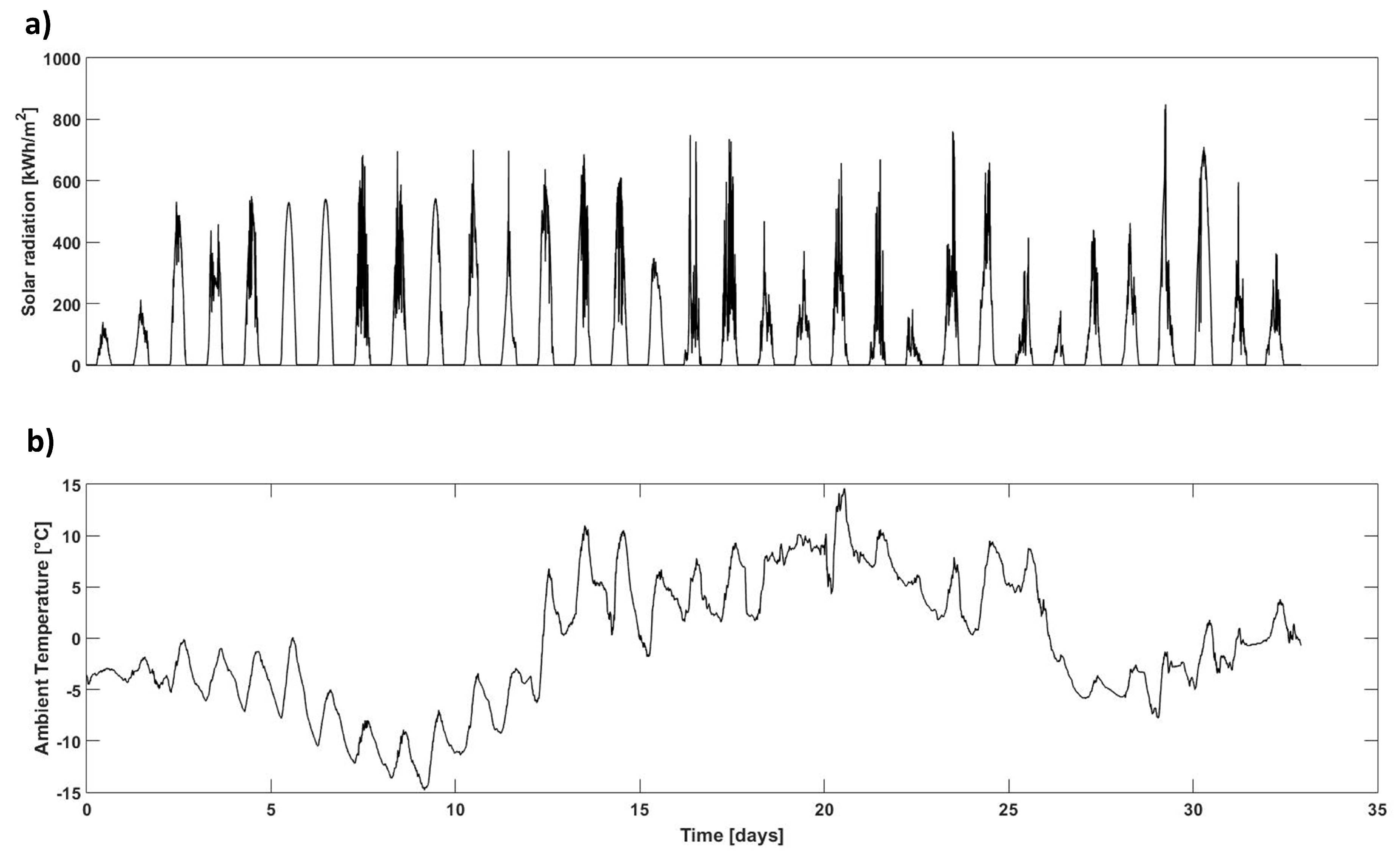 Energies 12 02448 g007