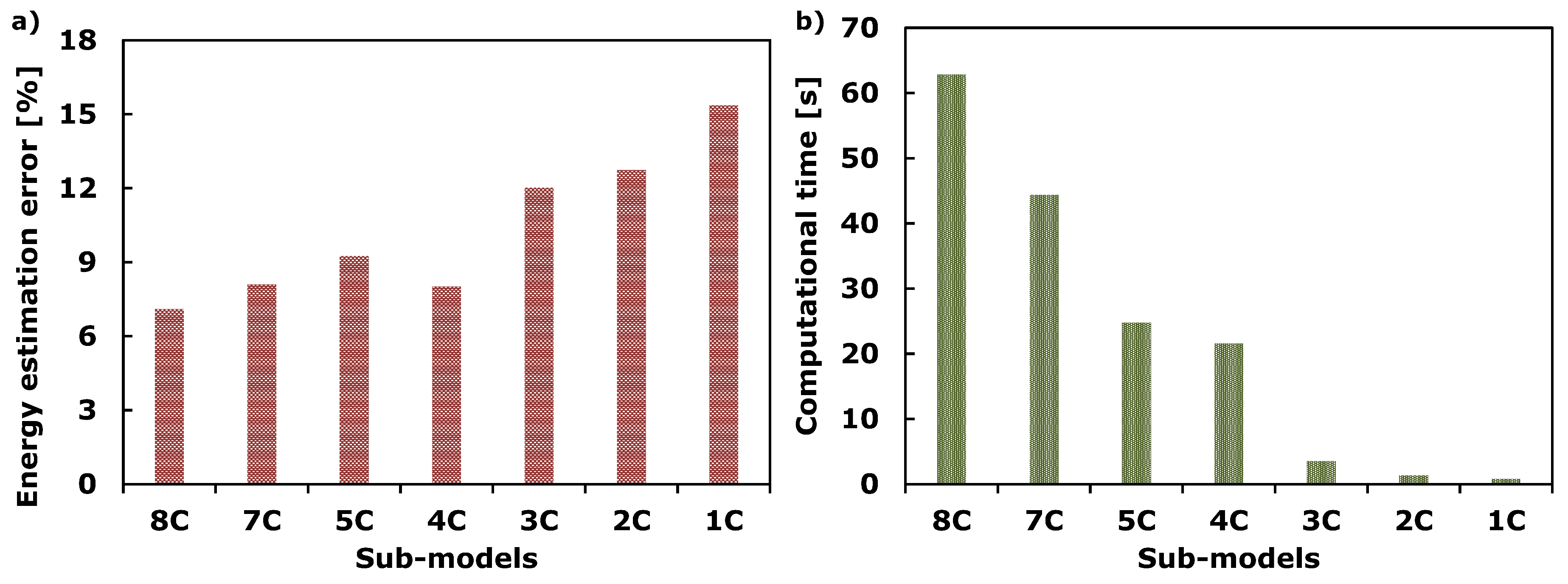Energies 12 02448 g012