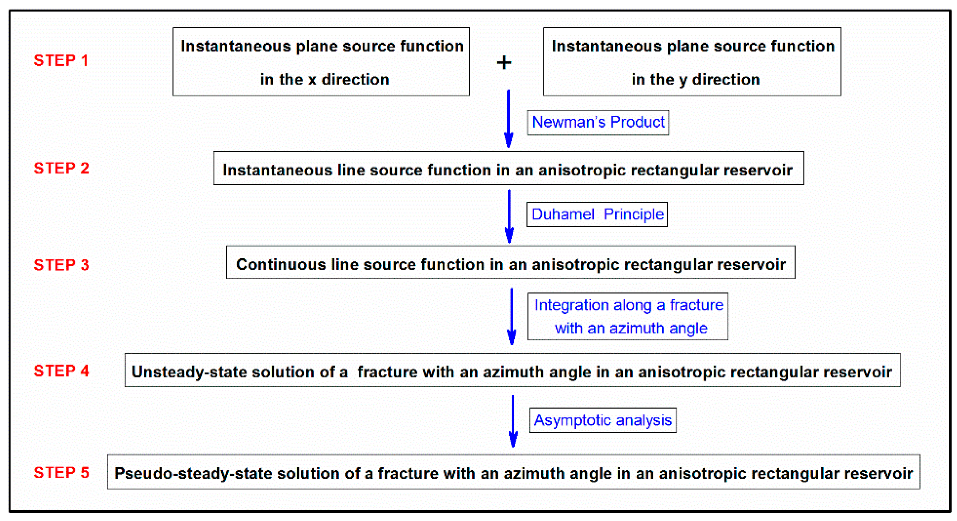 Energies 12 02449 g002
