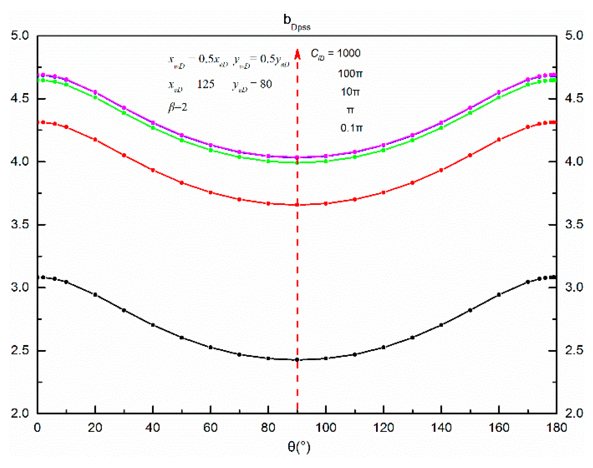 Energies 12 02449 g007