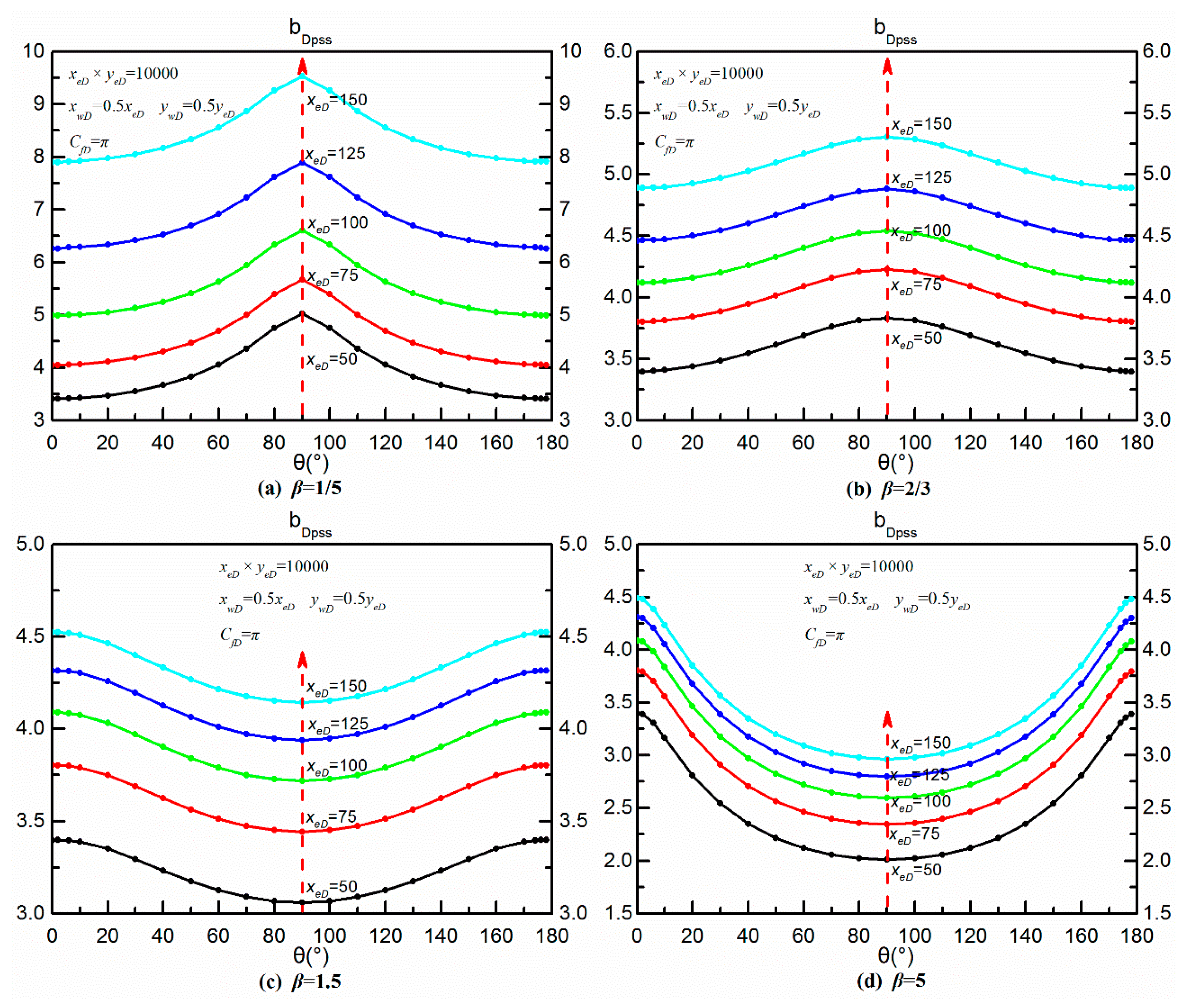 Energies 12 02449 g009