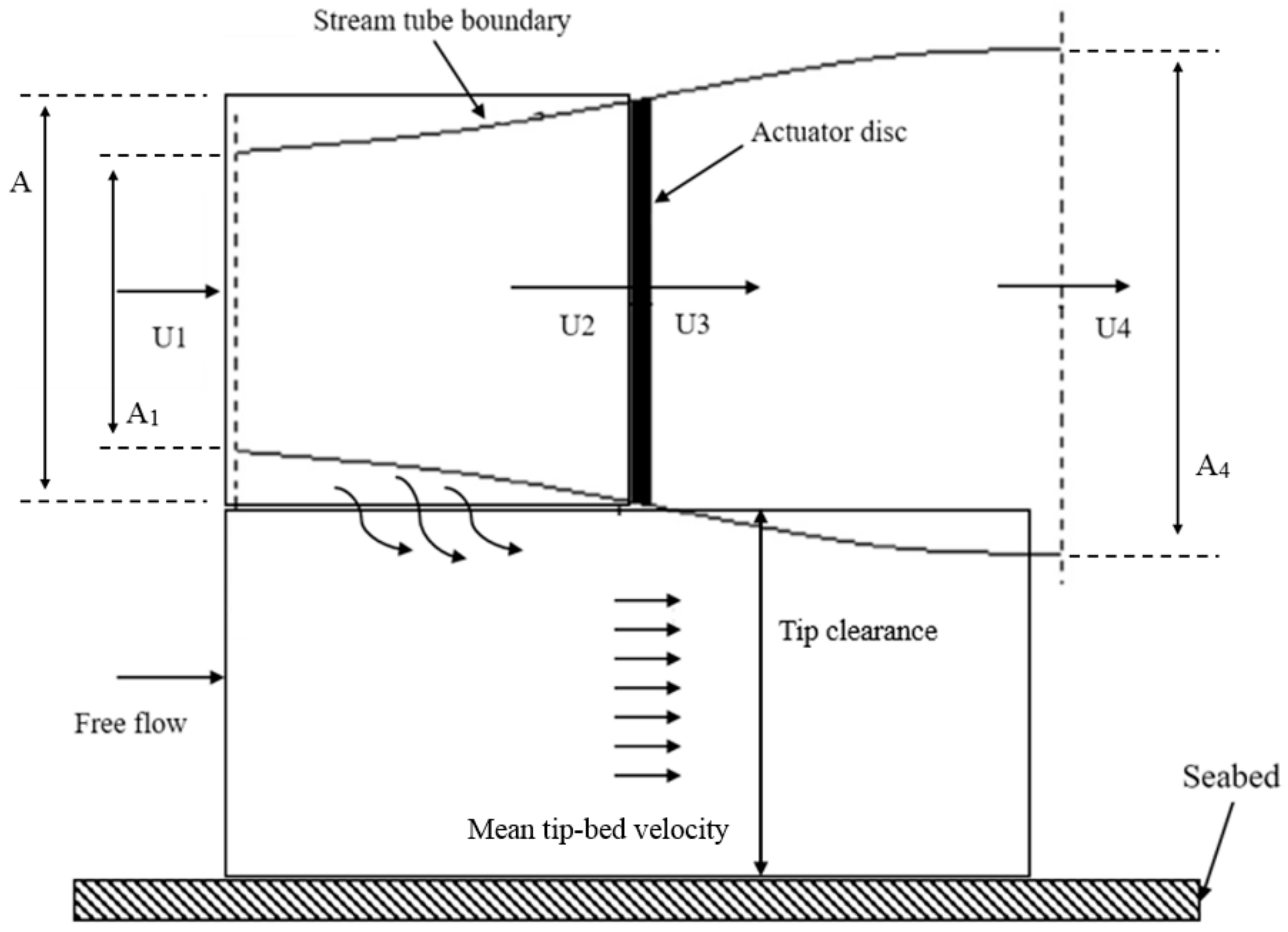 Energies 12 02450 g002 Energies 12 02450 g002