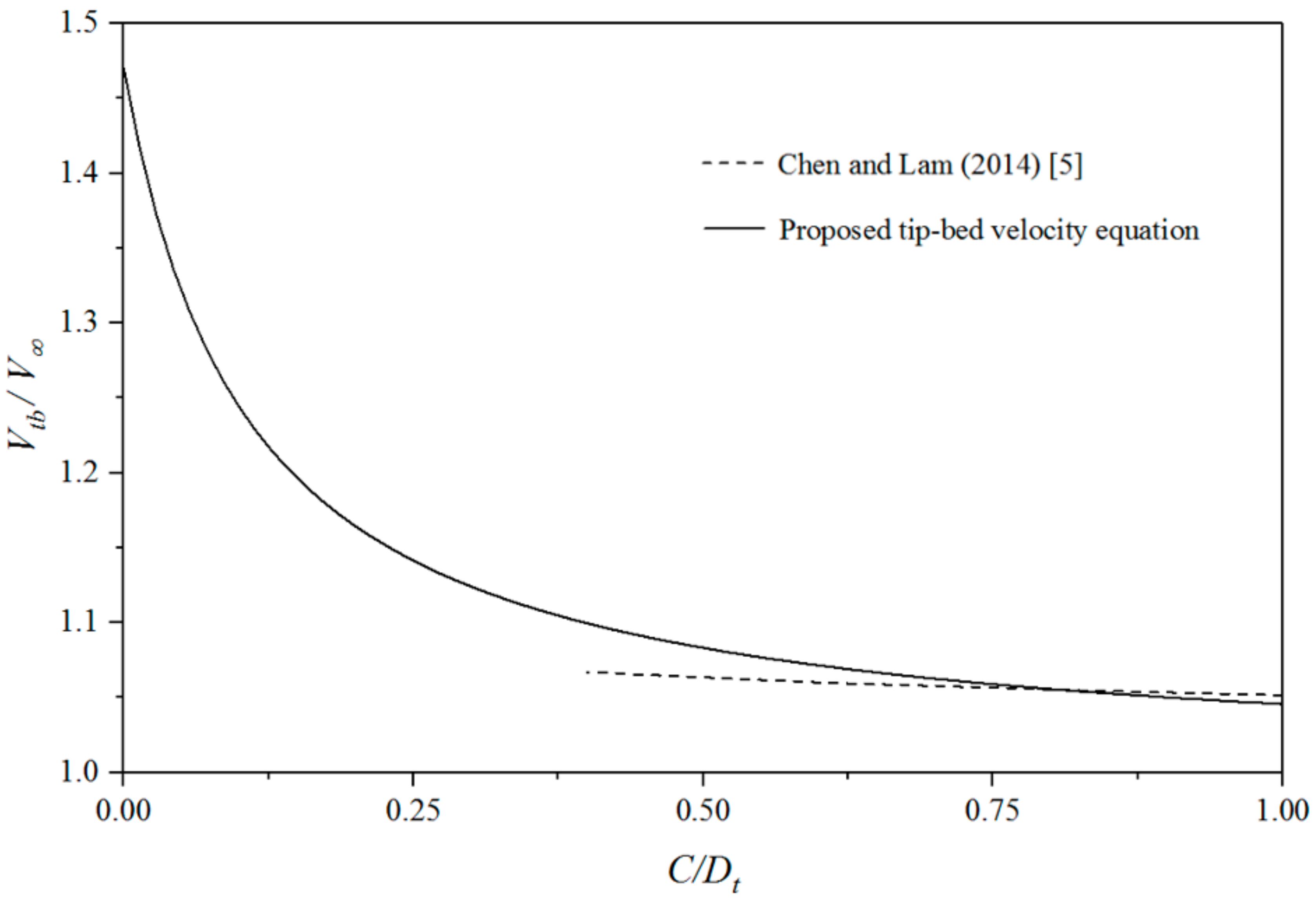 Energies 12 02450 g005 Energies 12 02450 g005