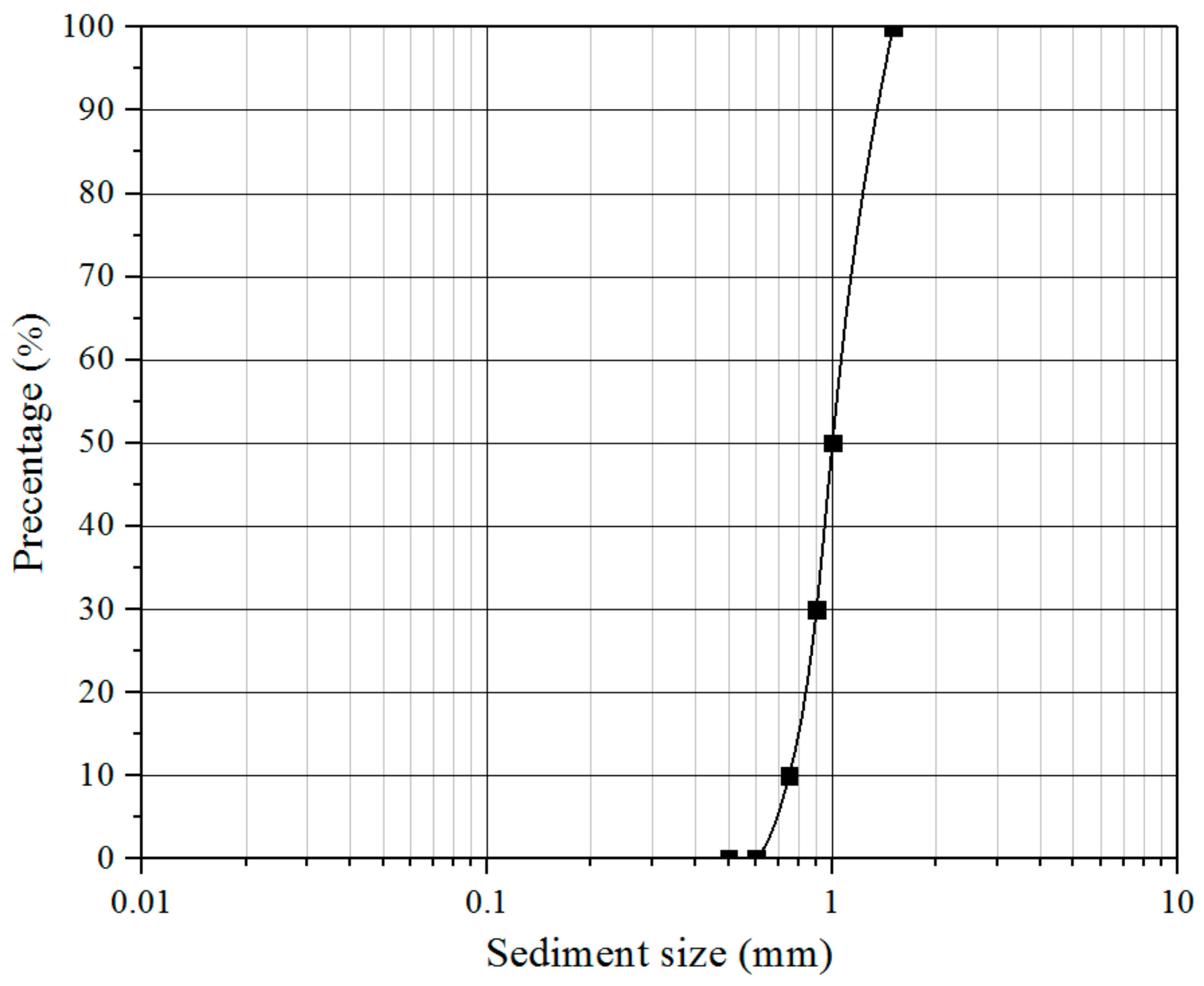 Energies 12 02450 g008 Energies 12 02450 g008